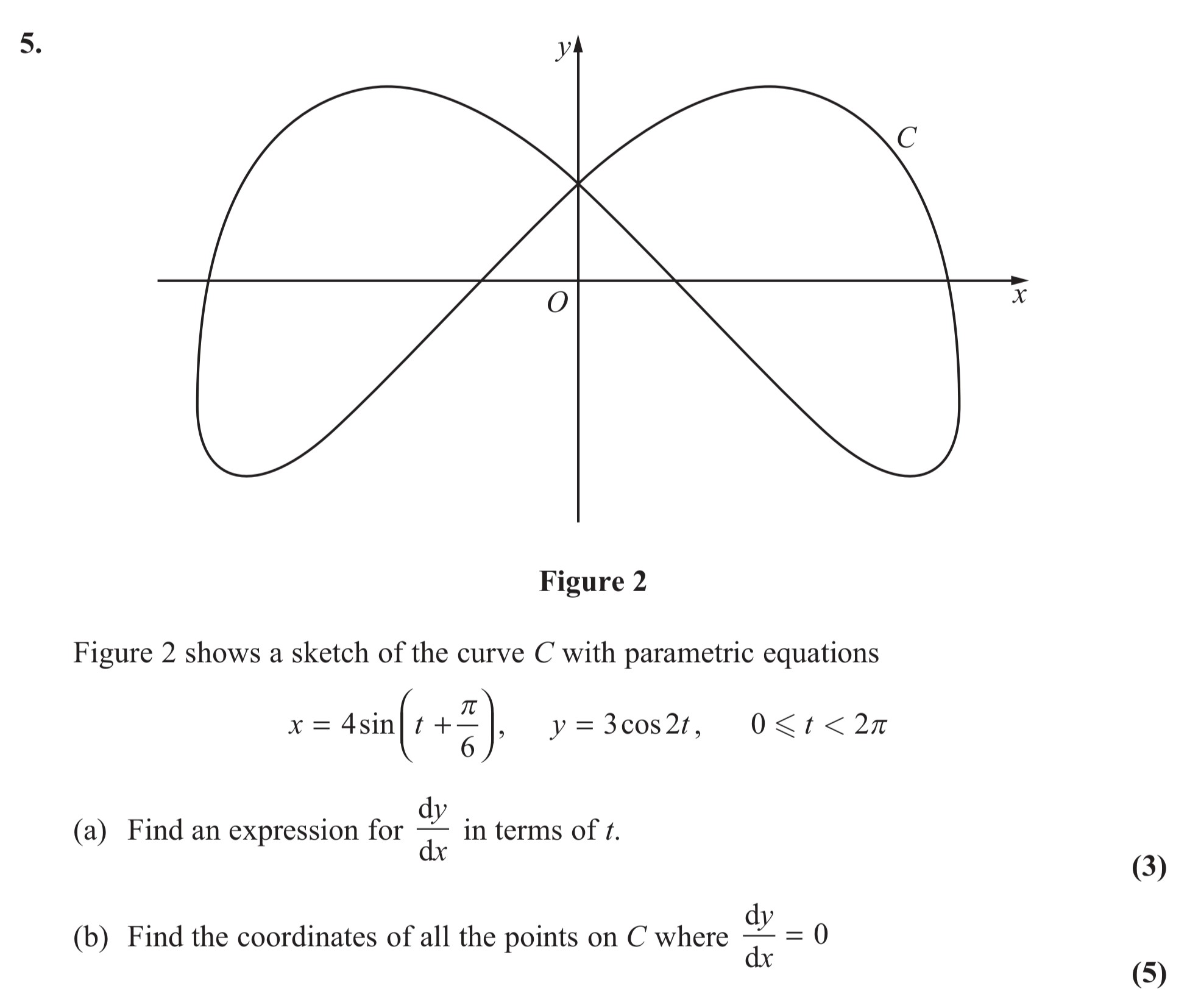 Figure-2-shows-a-sketch-of-the-curve-C-with-parametric-equations-$x-=-4-ext{sin}-\left(-t-+-\frac{\pi}{6}-\right)$,-$y-=-3\text{cos}-2t$,-$0-\leq-t-<-2\pi$-Edexcel-A-Level Maths Pure-Question 6-2012-Paper 8.png