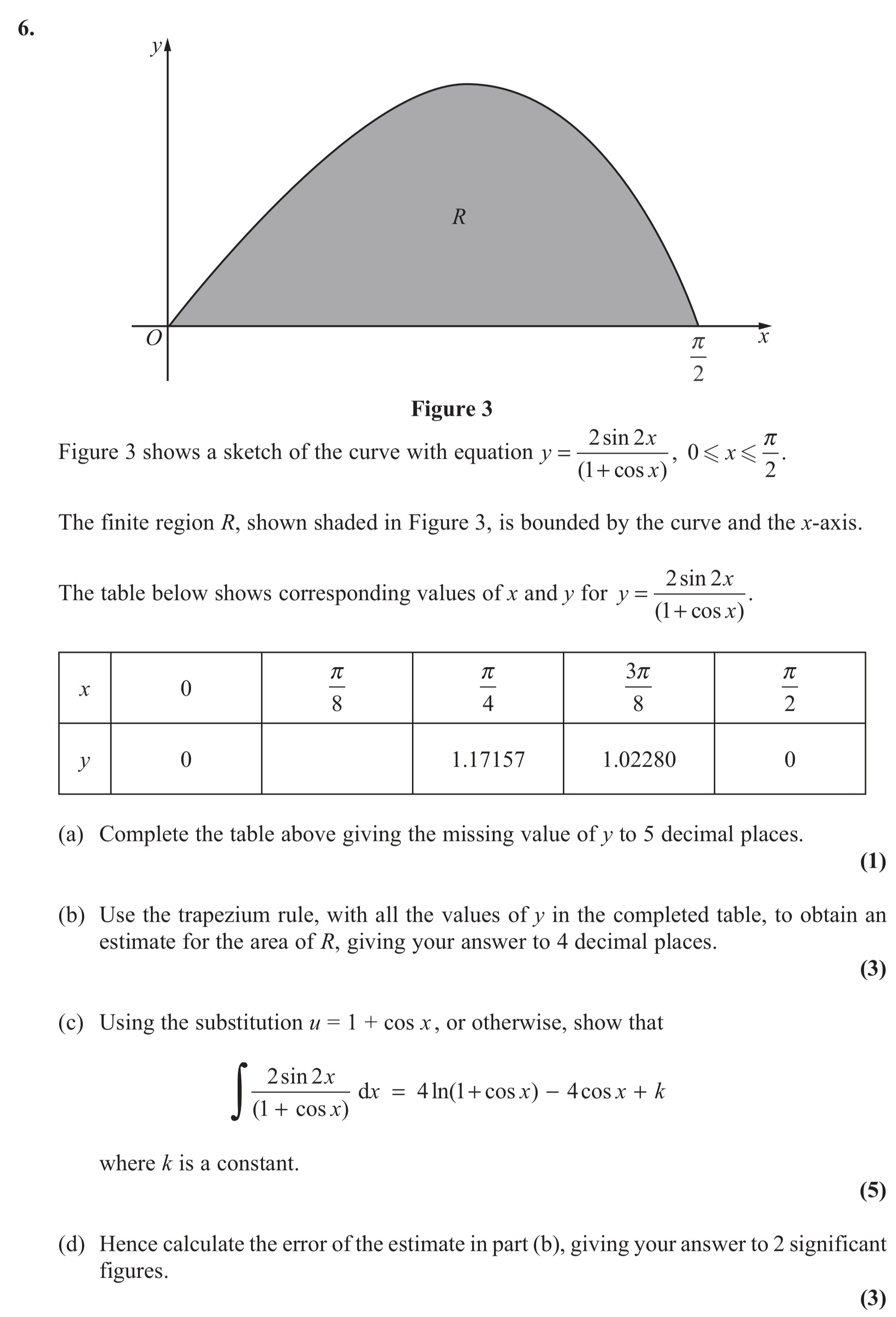 Figure-3-shows-a-sketch-of-the-curve-with-equation--$$y-=-\frac{2-\sin-2x}{1-+-\cos-x},-\quad-0-\leq-x-<-\frac{\pi}{2}$$--The-finite-region-$R$,-shown-shaded-in-Figure-3,-is-bounded-by-the-curve-and-the-$x$-axis-Edexcel-A-Level Maths Pure-Question 8-2012-Paper 8.png