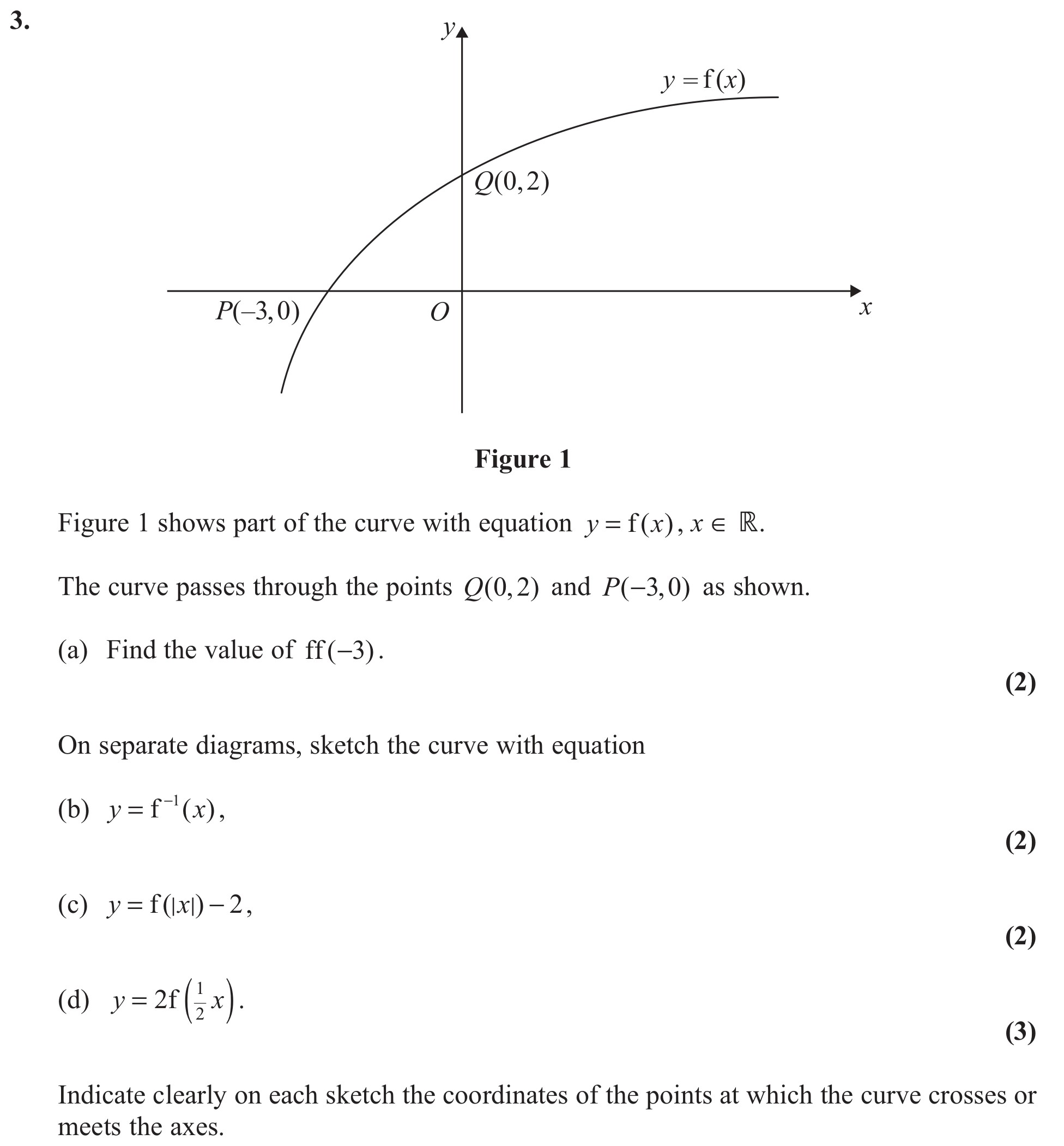 Figure-1-shows-part-of-the-curve-with-equation-$y-=-f(x)$,-$x-\in-\mathbb{R}$-Edexcel-A-Level Maths Pure-Question 25-2013-Paper 1.png