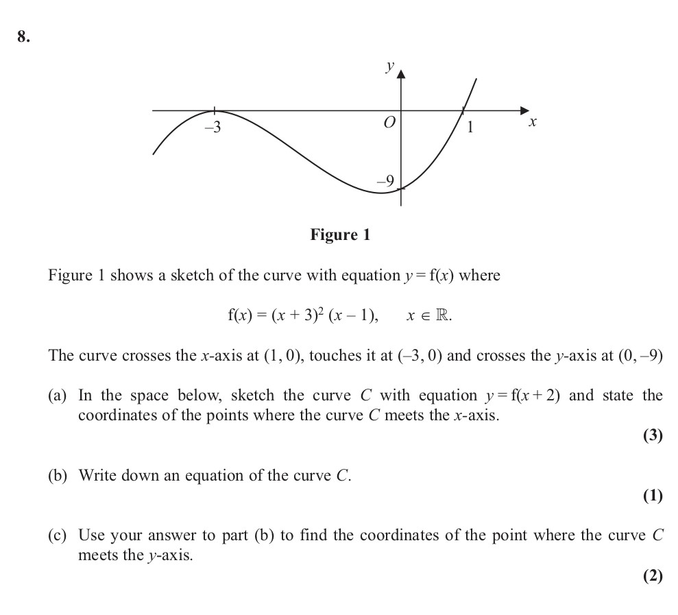 Figure-1-shows-a-sketch-of-the-curve-with-equation-y-=-f(x)-where-f(x)-=-(x-+-3)^{2}-(x---1),---x-∈-ℝ-Edexcel-A-Level Maths Pure-Question 10-2013-Paper 1.png
