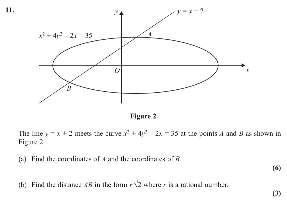The-line-$y-=-x-+-2$-meets-the-curve-$x^2-+-4y^2---2x-=-35$-at-the-points-A-and-B-as-shown-in-Figure-2-Edexcel-A-Level Maths Pure-Question 2-2013-Paper 3.png