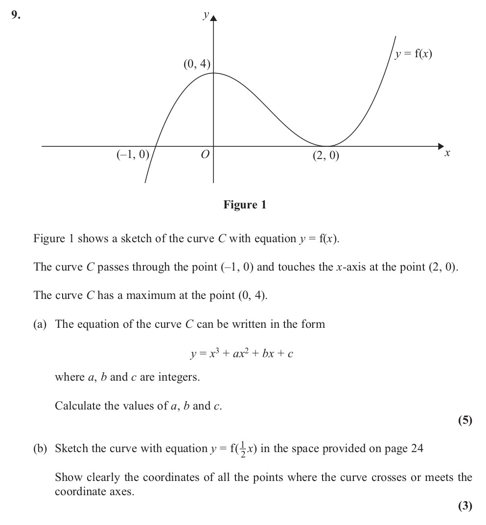Figure-1-shows-a-sketch-of-the-curve-C-with-equation-y-=-f(x)-Edexcel-A-Level Maths Pure-Question 11-2013-Paper 2.png
