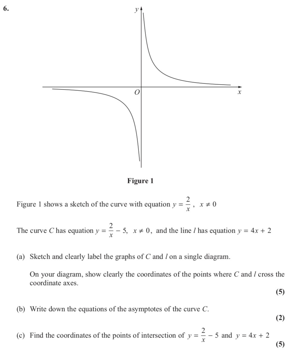 Figure-1-shows-a-sketch-of-the-curve-with-equation---y-=-\frac{2}{x},-\-x-\neq-0---The-curve-C-has-equation-y-=-\frac{2}{x}---5,-\-x-\neq-0,-and-the-line-/-has-equation-y-=-4x-+-2-Edexcel-A-Level Maths Pure-Question 8-2013-Paper 3.png