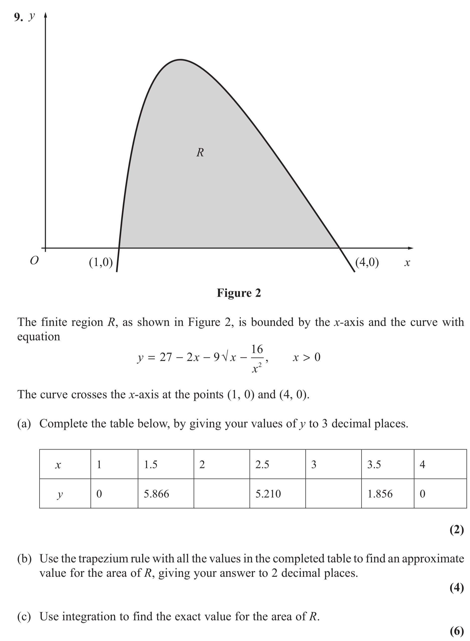 The-finite-region-R,-as-shown-in-Figure-2,-is-bounded-by-the-x-axis-and-the-curve-with-equation---y-=-27---2x---9-\sqrt{\frac{16}{x^2}},-x->-0--The-curve-crosses-the-x-axis-at-the-points-(1,-0)-and-(4,-0)-Edexcel-A-Level Maths Pure-Question 4-2013-Paper 6.png