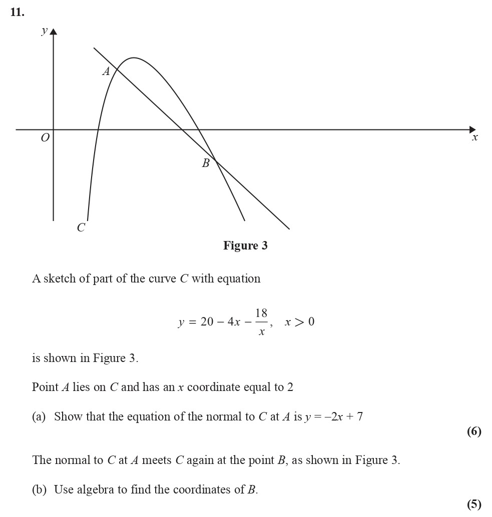 A-sketch-of-part-of-the-curve-C-with-equation--y-=-20---4x---\frac{18}{x},-\;-x->-0--is-shown-in-Figure-3-Edexcel-A-Level Maths Pure-Question 2-2013-Paper 1.png