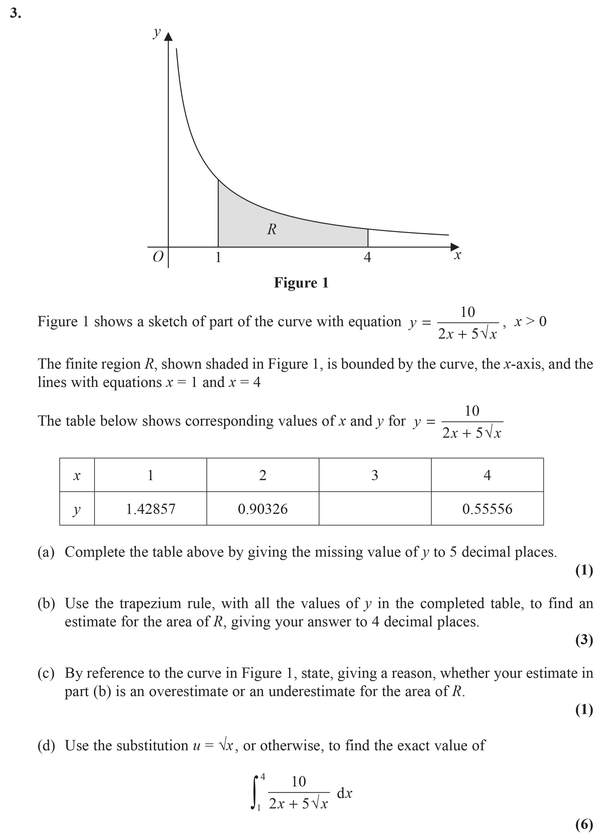 Figure-1-shows-a-sketch-of-part-of-the-curve-with-equation---$y-=-\frac{10}{2x-+-5\sqrt{x}}$,-where-$x->-0$-Edexcel-A-Level Maths Pure-Question 4-2014-Paper 7.png