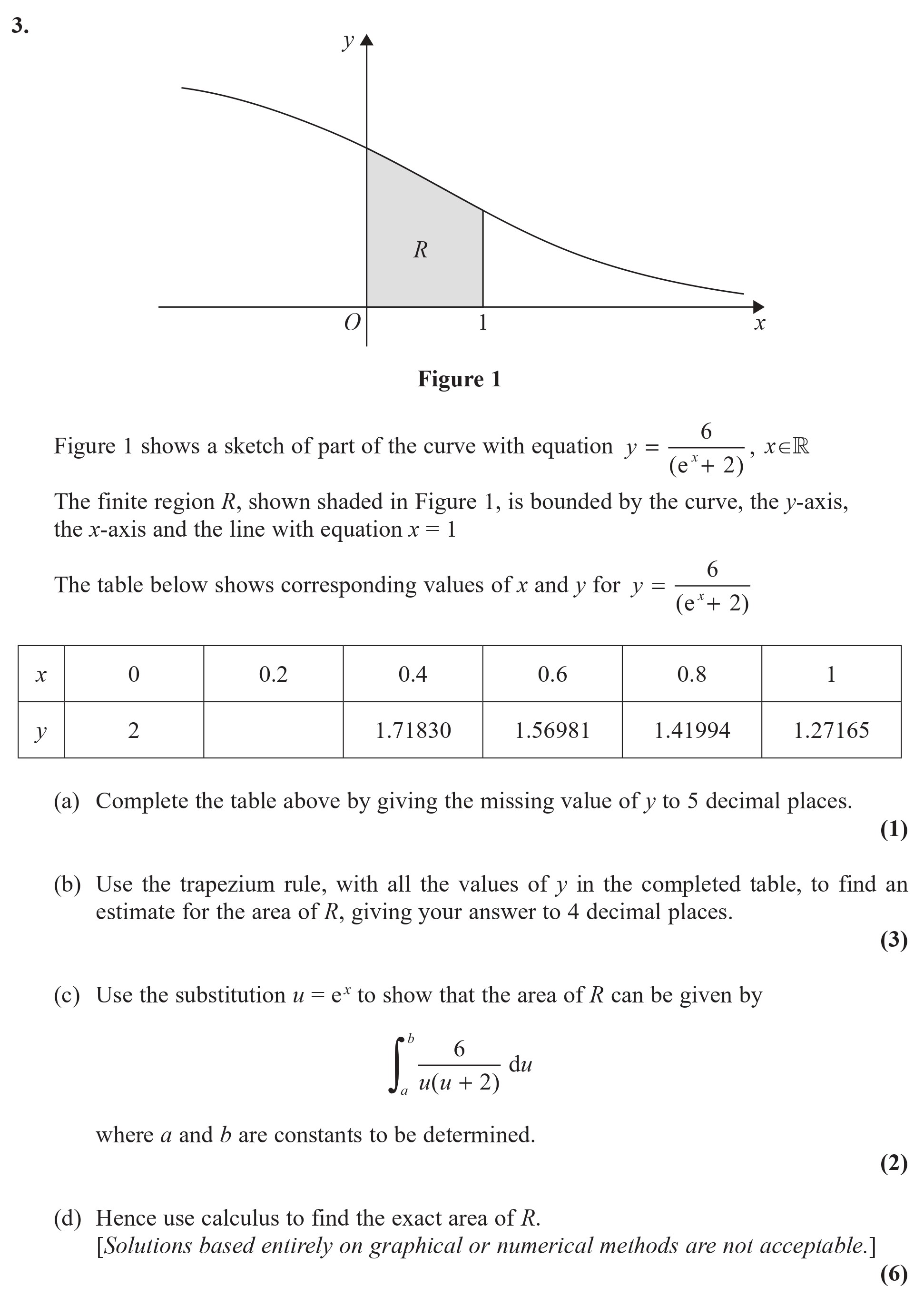 Figure-1-shows-a-sketch-of-part-of-the-curve-with-equation-$y-=-\frac{6}{e^{x}-+-2},-\;-x-\in-\mathbb{R}$--The-finite-region-$R$,-shown-shaded-in-Figure-1,-is-bounded-by-the-curve,-the-$y$-axis,-the-$x$-axis-and-the-line-with-equation-$x-=-1$-Edexcel-A-Level Maths Pure-Question 3-2017-Paper 5.png