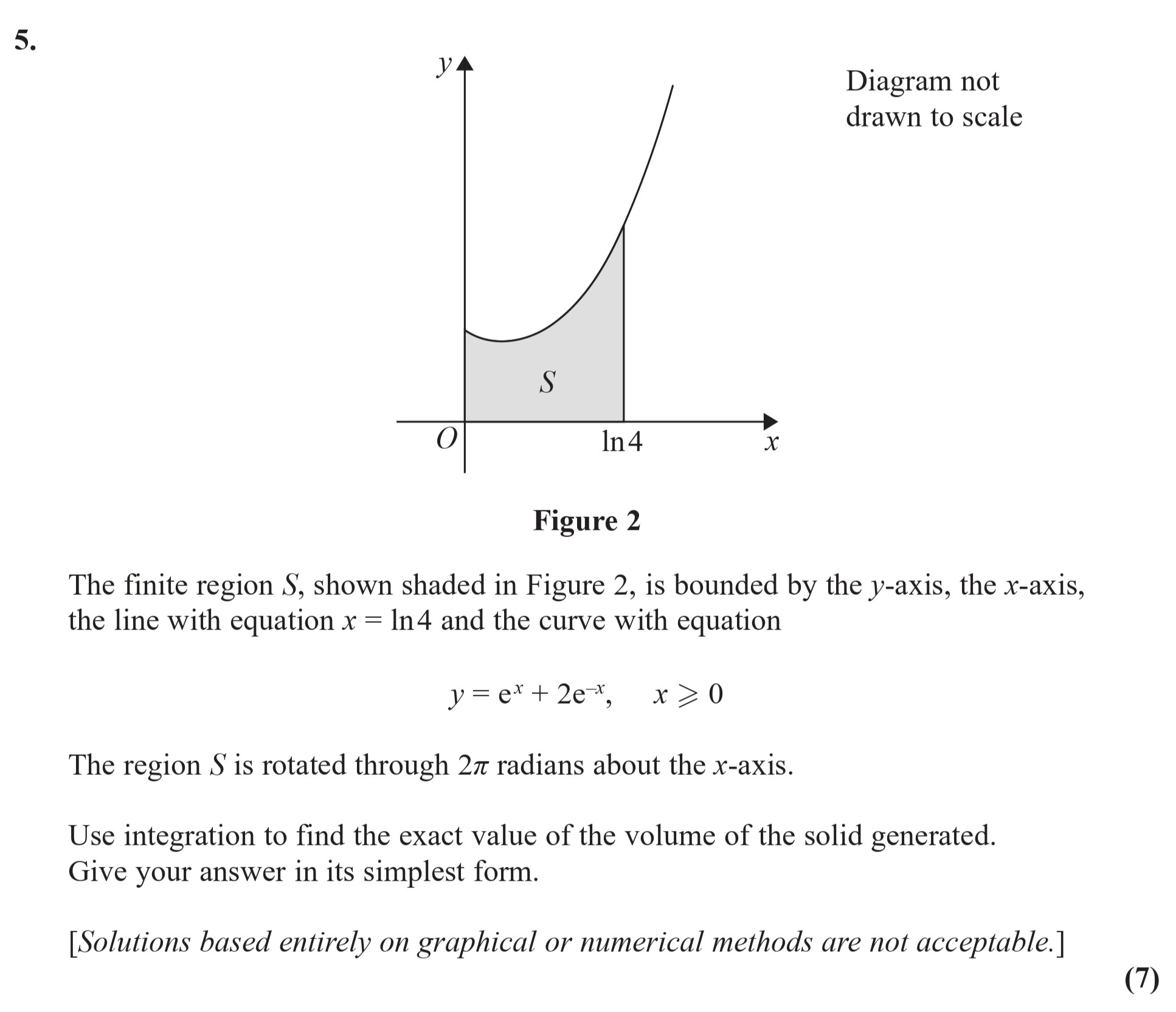 The-finite-region-$S$,-shown-shaded-in-Figure-2,-is-bounded-by-the-$y$-axis,-the-$x$-axis,-the-line-with-equation-$x-=-4$-and-the-curve-with-equation--$y-=-e^x-+-2e^{-x},-\-x->-0$-Edexcel-A-Level Maths Pure-Question 7-2017-Paper 5.png