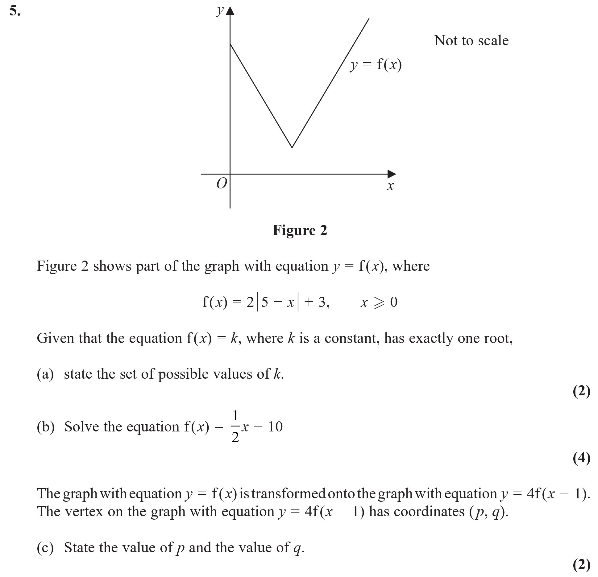 Figure-2-shows-part-of-the-graph-with-equation-$y-=-f(x)$,-where--$$f(x)-=-2|5---x|-+-3,-\,-x->-0$$--Given-that-the-equation-$f(x)-=-k$,-where-$k$-is-a-constant,-has-exactly-one-root,--(a)-state-the-set-of-possible-values-of-$k$;--(b)-Solve-the-equation-$f(x)-=-\frac{1}{2}-+-10$-Edexcel-A-Level Maths Pure-Question 6-2018-Paper 5.png