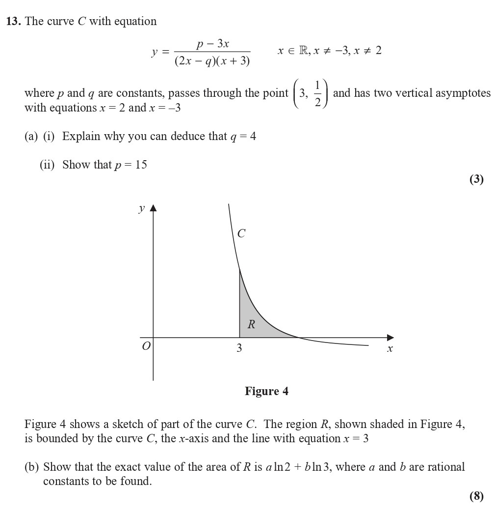The-curve-C-with-equation--$$y-=-\frac{p---3x}{(2x---q)(x-+-3)}$$--where-p-and-q-are-constants,-passes-through-the-point-\((3,-\frac{1}{2})\)-and-has-two-vertical-asymptotes-with-equations-\(x-=-2\)-and-\(x-=--3\)--(a)-(i)-Explain-why-you-can-deduce-\(q-=-4\)--(ii)-Show-that-\(p-=-15\)--(b)-Show-the-exact-value-of-the-area-of-R-is-\(a-\ln-2-+-b-\ln-3\),-where-a-and-b-are-rational-constants-to-be-found.-Edexcel-A-Level Maths Pure-Question 14-2019-Paper 1.png