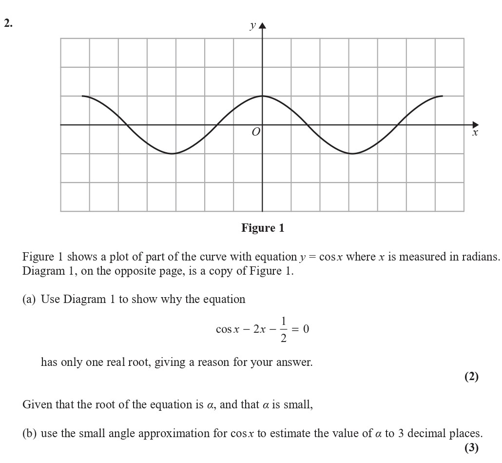 Figure-1-shows-a-plot-of-part-of-the-curve-with-equation-$y-=--ext{cos}-\,-x$-where-$x$-is-measured-in-radians-Edexcel-A-Level Maths Pure-Question 4-2019-Paper 2.png