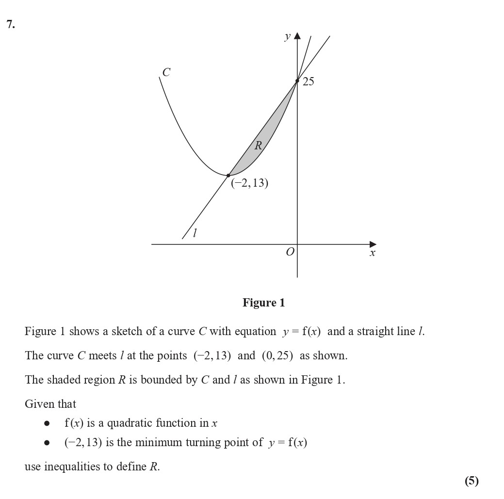 Figure-1-shows-a-sketch-of-a-curve-C-with-equation--$y-=-f(x)$-and-a-straight-line-$l$-Edexcel-A-Level Maths Pure-Question 8-2020-Paper 1.png