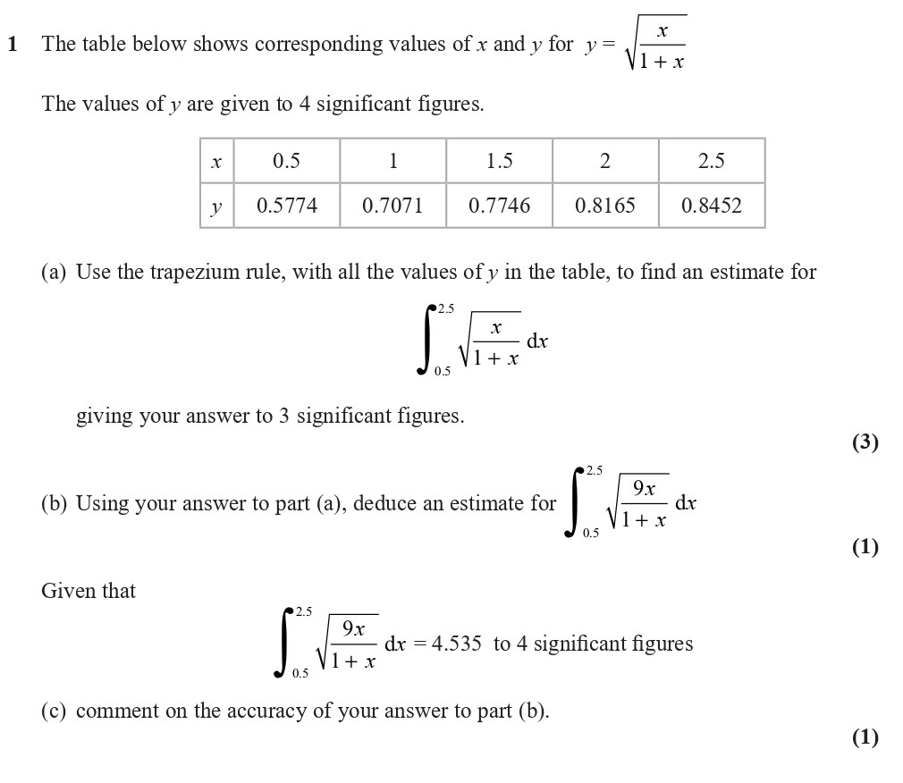 The-table-below-shows-corresponding-values-of-x-and-y-for-$y-=-\frac{x}{\sqrt{1+x}}$-Edexcel-A-Level Maths Pure-Question 3-2020-Paper 2.png