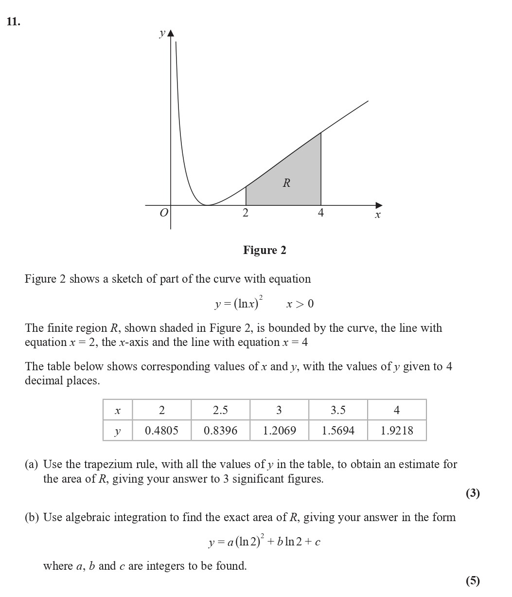 Figure-2-shows-a-sketch-of-part-of-the-curve-with-equation--y-=-(lnx)²---x->-0--The-finite-region-R,-shown-shaded-in-Figure-2,-is-bounded-by-the-curve,-the-line-with-equation-x-=-2,-the-x-axis-and-the-line-with-equation-x-=-4-Edexcel-A-Level Maths Pure-Question 13-2021-Paper 1.png
