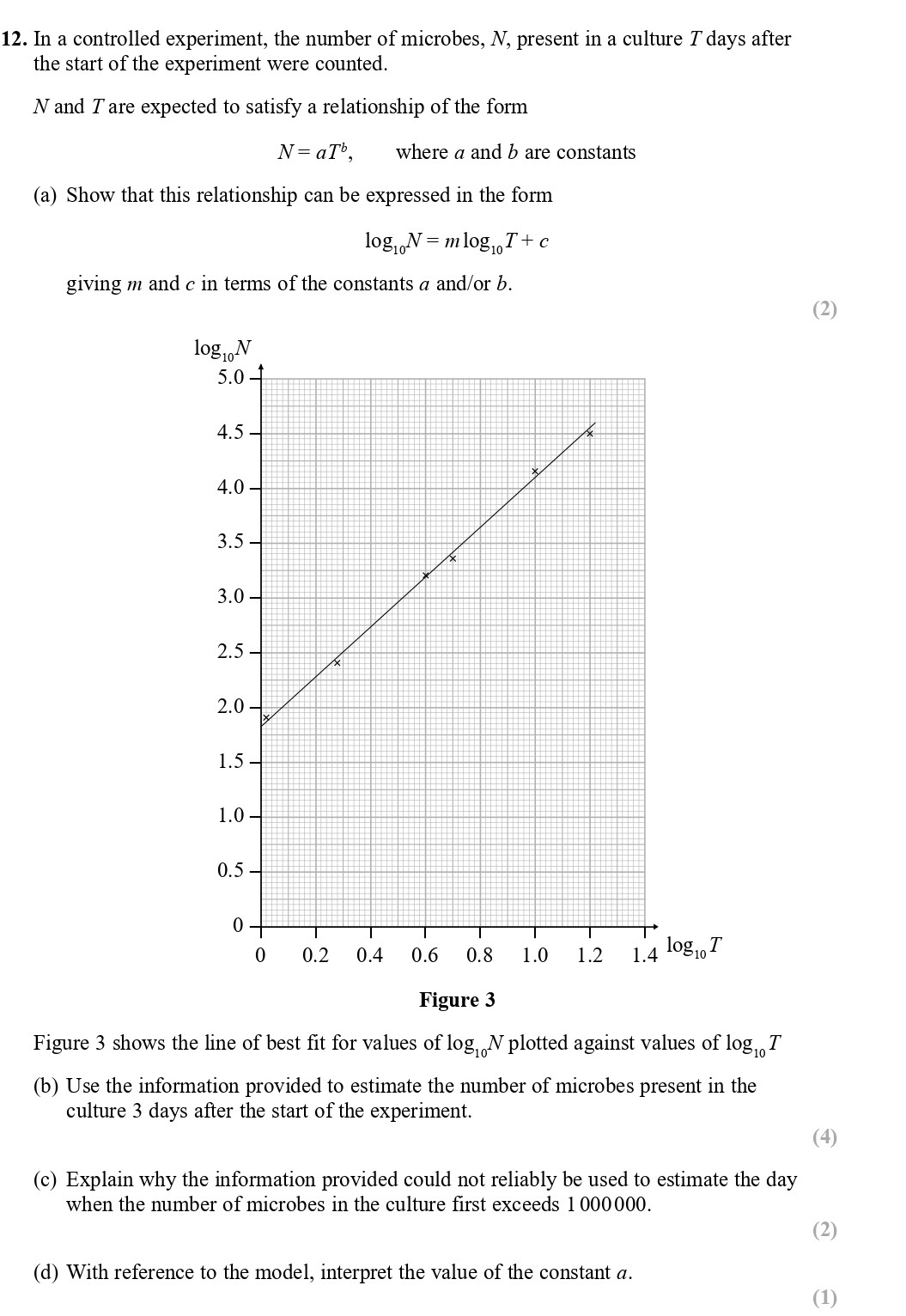 In-a-controlled-experiment,-the-number-of-microbes,-N,-present-in-a-culture-T-days-after-the-start-of-the-experiment-were-counted-Edexcel-A-Level Maths Pure-Question 14-2017-Paper 1.png