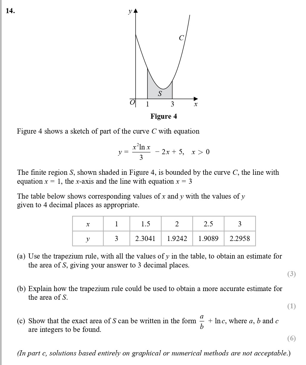 Figure-4-shows-a-sketch-of-part-of-the-curve-C-with-equation-$$y-=-\frac{x^2-\ln-x}{3}---2x-+-5,-\;-x->-0$$--The-finite-region-S,-shown-shaded-in-Figure-4,-is-bounded-by-the-curve-C,-the-line-with-equation-$x-=-1$,-the-x-axis-and-the-line-with-equation-$x-=-3$-Edexcel-A-Level Maths Pure-Question 1-2017-Paper 1.png
