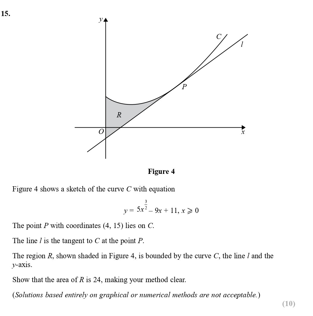 Figure-4-shows-a-sketch-of-the-curve-C-with-equation--y-=-5x^2---9x-+-11,-x->-0--The-point-P-with-coordinates-(4,-15)-lies-on-C-Edexcel-A-Level Maths Pure-Question 4-2017-Paper 2.png