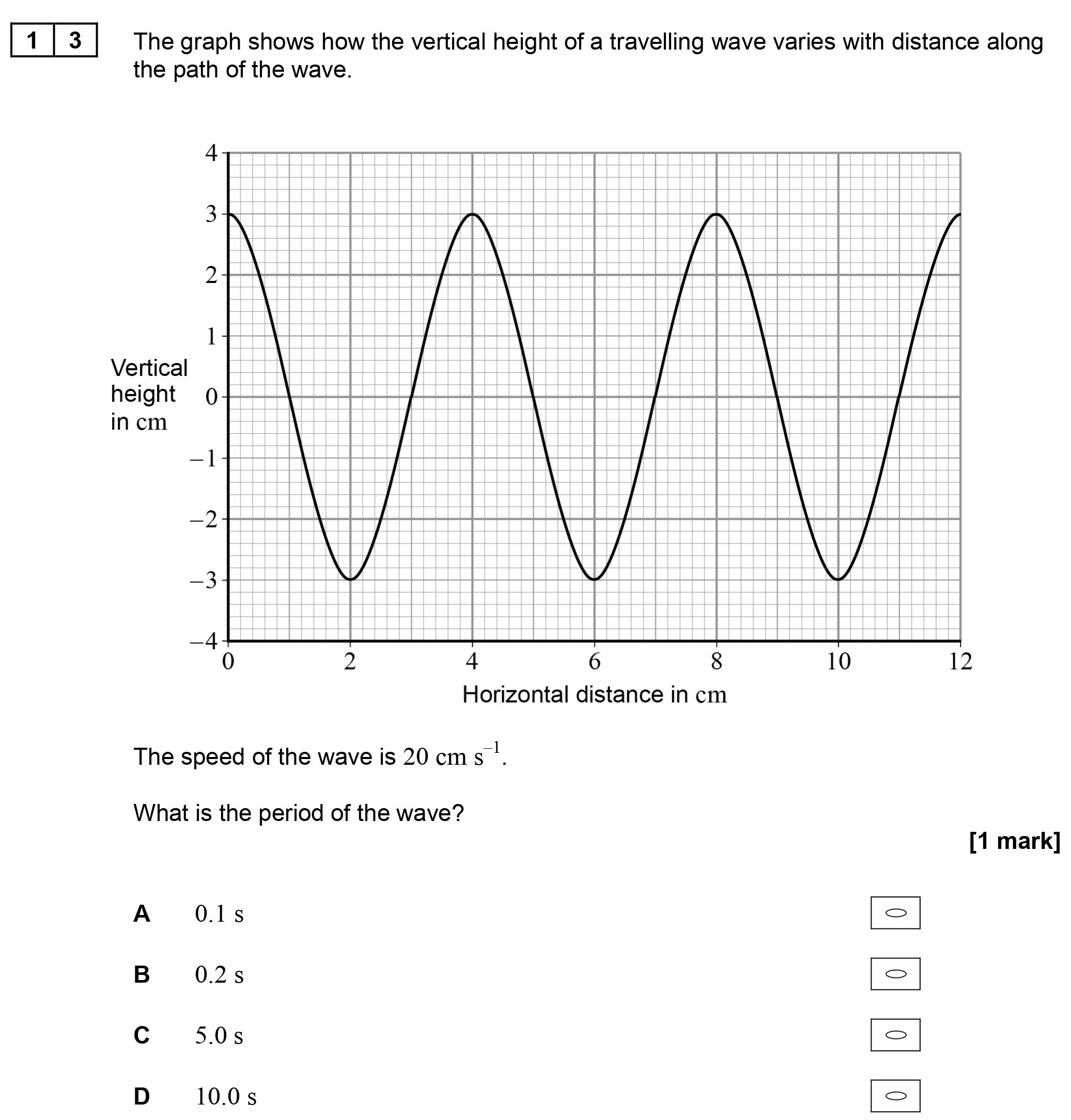 The-graph-shows-how-the-vertical-height-of-a-travelling-wave-varies-with-distance-along-the-path-of-the-wave-AQA-A-Level Physics-Question 13-2017-Paper 1.png