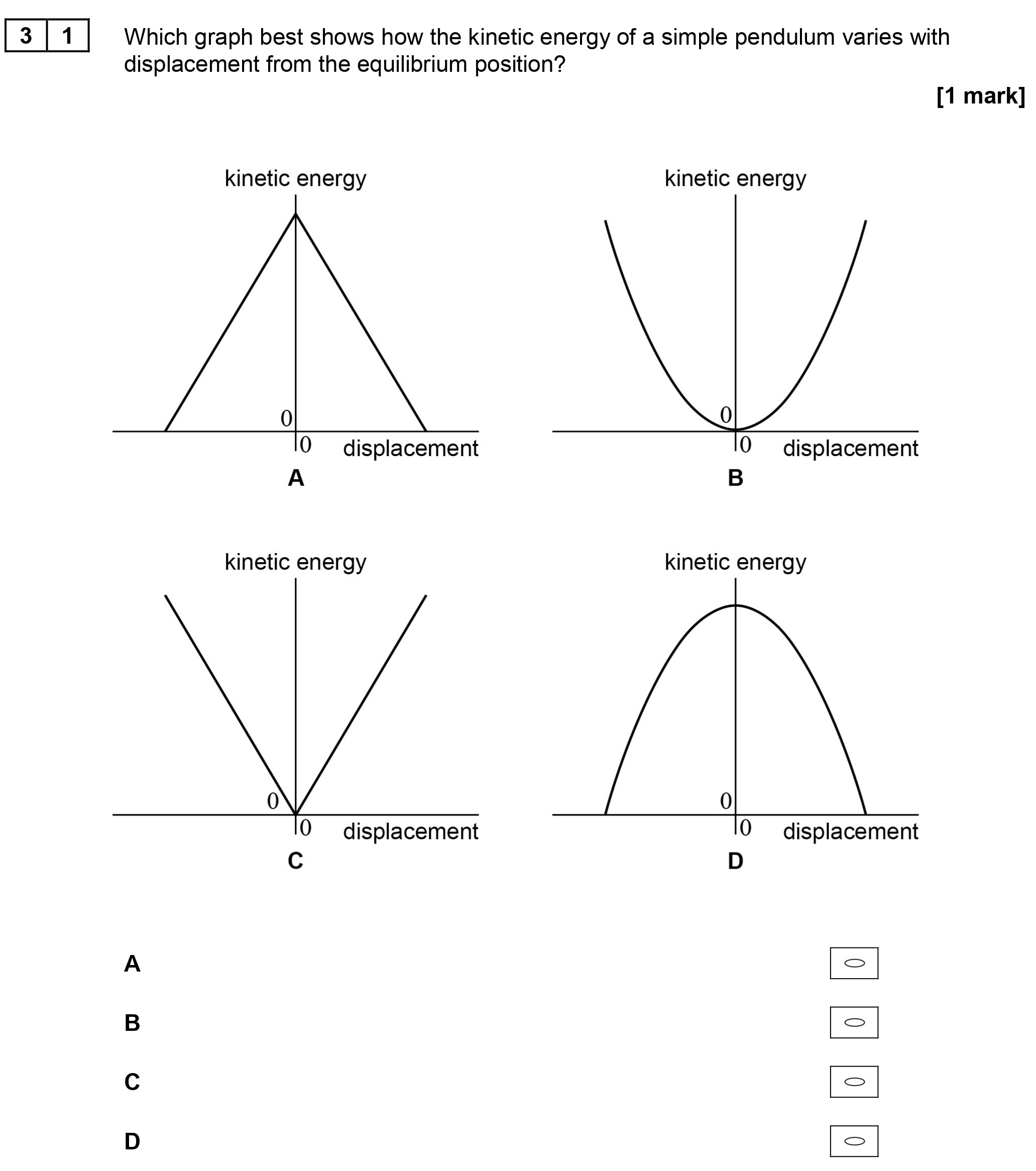 Which-graph-best-shows-how-the-kinetic-energy-of-a-simple-pendulum-varies-with-displacement-from-the-equilibrium-position?--A-B-C-D-AQA-A-Level Physics-Question 31-2017-Paper 1.png