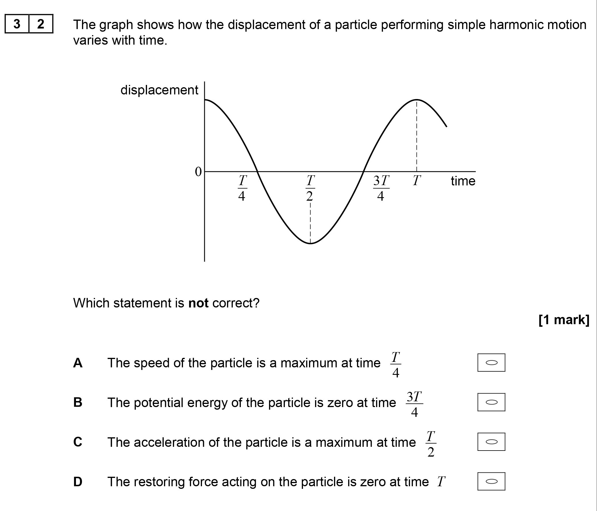 The-graph-shows-how-the-displacement-of-a-particle-performing-simple-harmonic-motion-varies-with-time-AQA-A-Level Physics-Question 32-2017-Paper 1.png