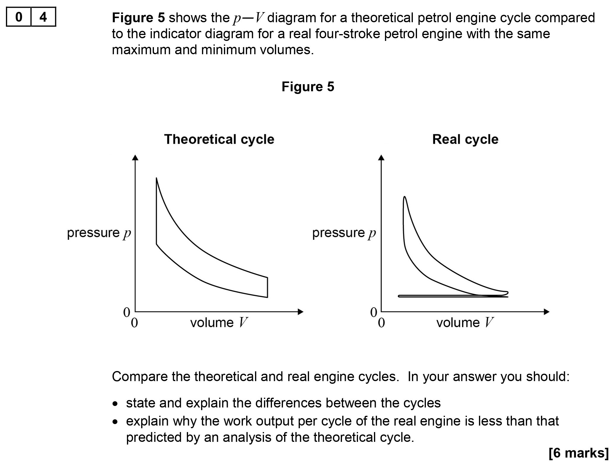 Figure-5-shows-the-$p-V$-diagram-for-a-theoretical-petrol-engine-cycle-compared-to-the-indicator-diagram-for-a-real-four-stroke-petrol-engine-with-the-same-maximum-and-minimum-volumes-AQA-A-Level Physics-Question 4-2017-Paper 6.png