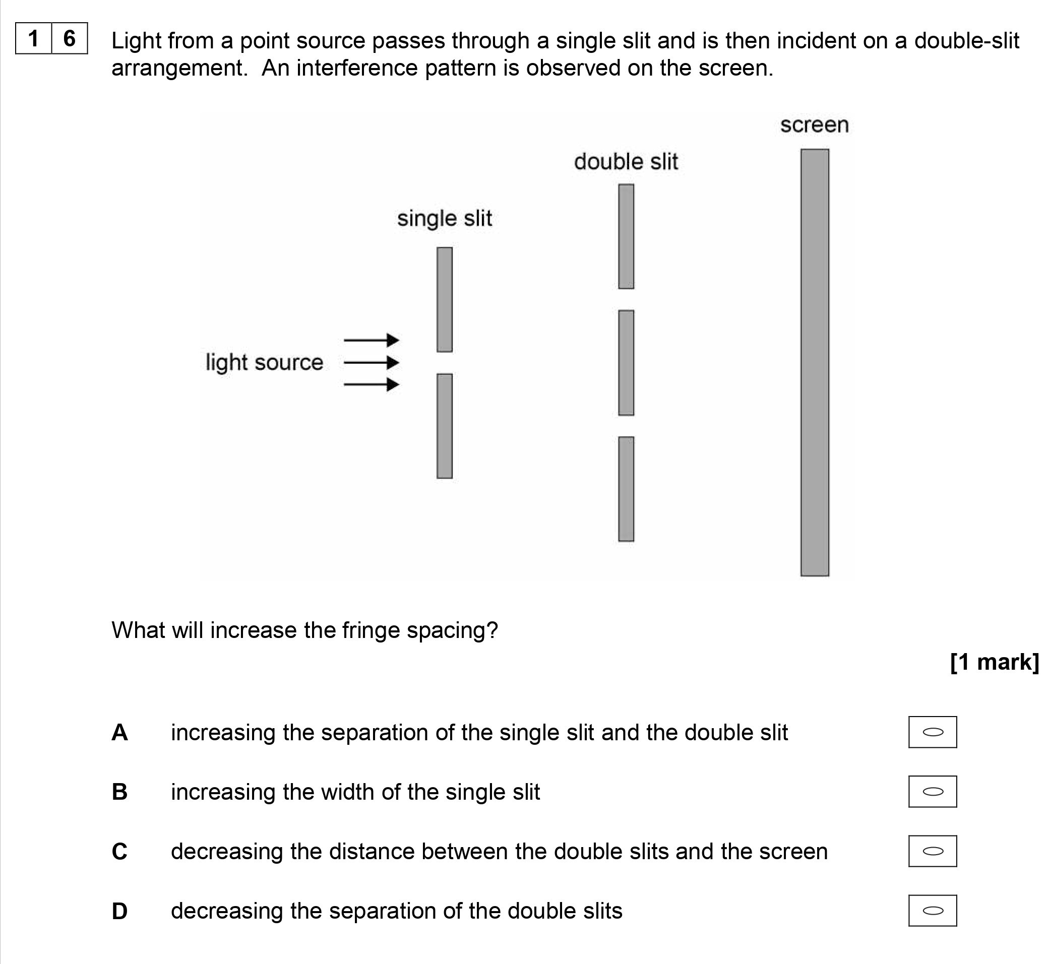 Light-from-a-point-source-passes-through-a-single-slit-and-is-then-incident-on-a-double-slit-arrangement-AQA-A-Level Physics-Question 16-2018-Paper 1.png