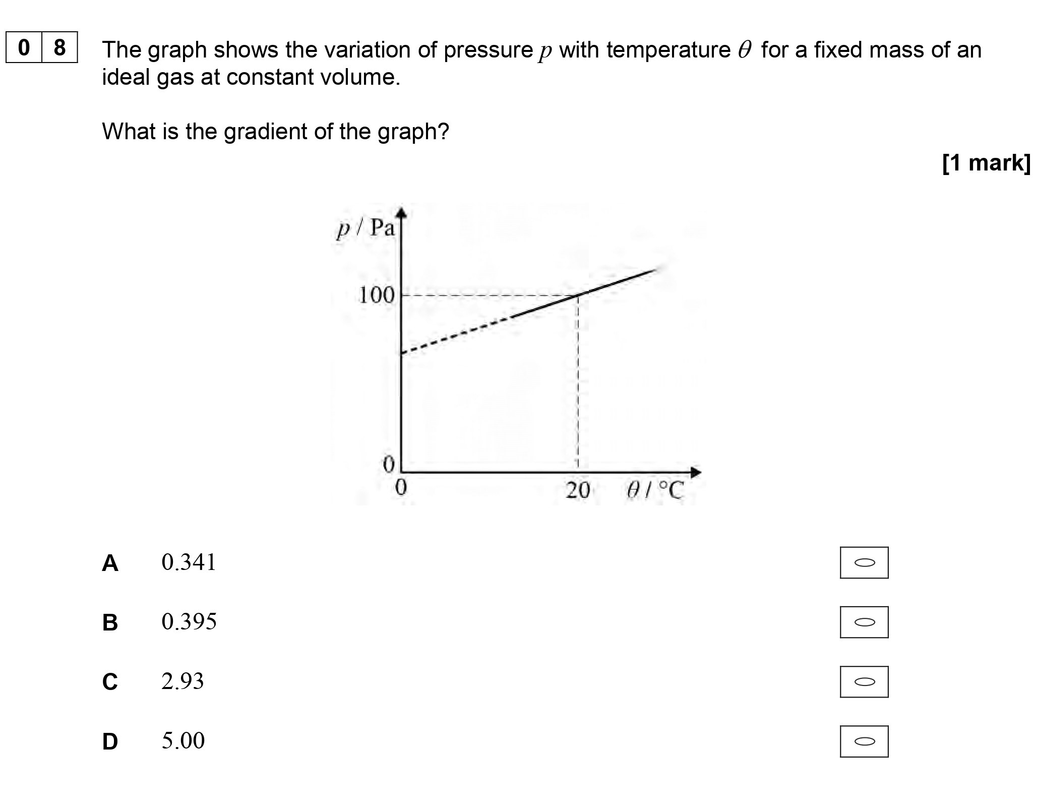 The-graph-shows-the-variation-of-pressure-p-with-temperature-θ-for-a-fixed-mass-of-an-ideal-gas-at-constant-volume-AQA-A-Level Physics-Question 8-2018-Paper 2.png