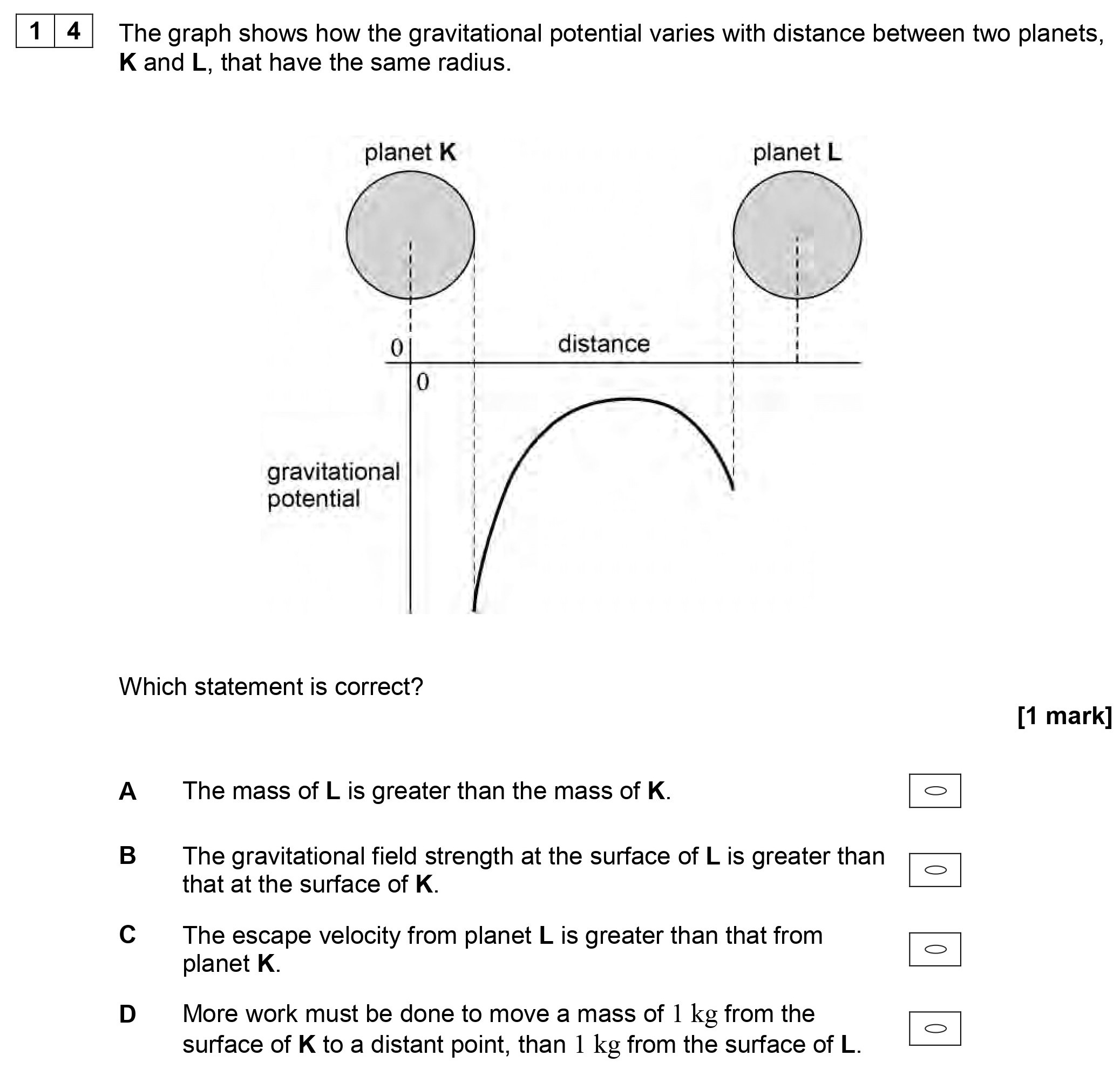 The-graph-shows-how-the-gravitational-potential-varies-with-distance-between-two-planets,-K-and-L,-that-have-the-same-radius-AQA-A-Level Physics-Question 14-2018-Paper 2.png