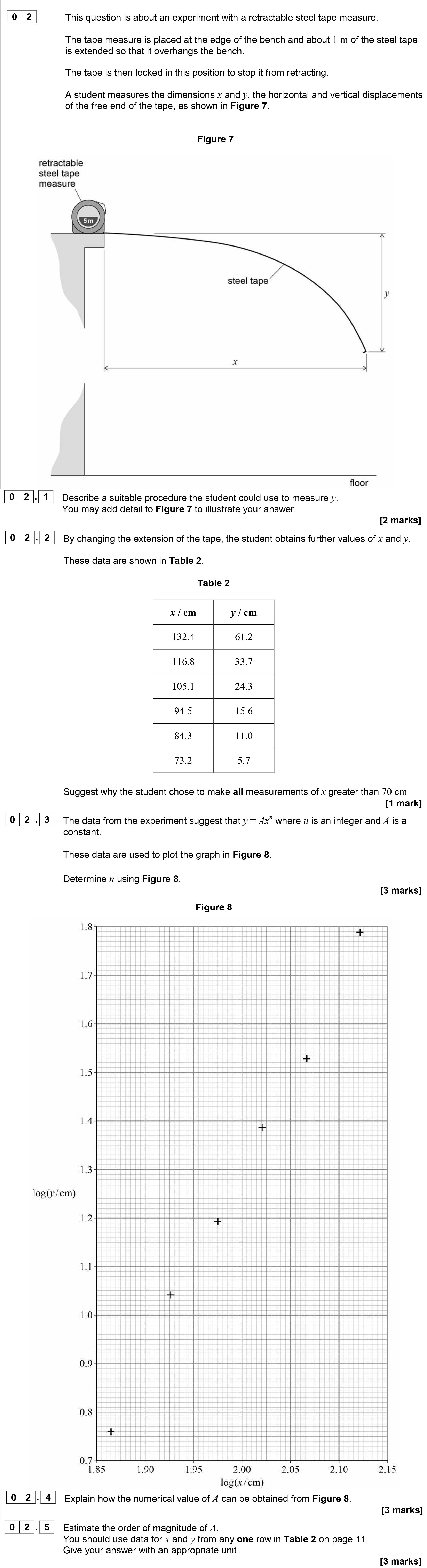 This-is-about-an-experiment-with-a-retractable-steel-tape-measure-AQA-A-Level Physics-Question 2-2018-Paper 3.png