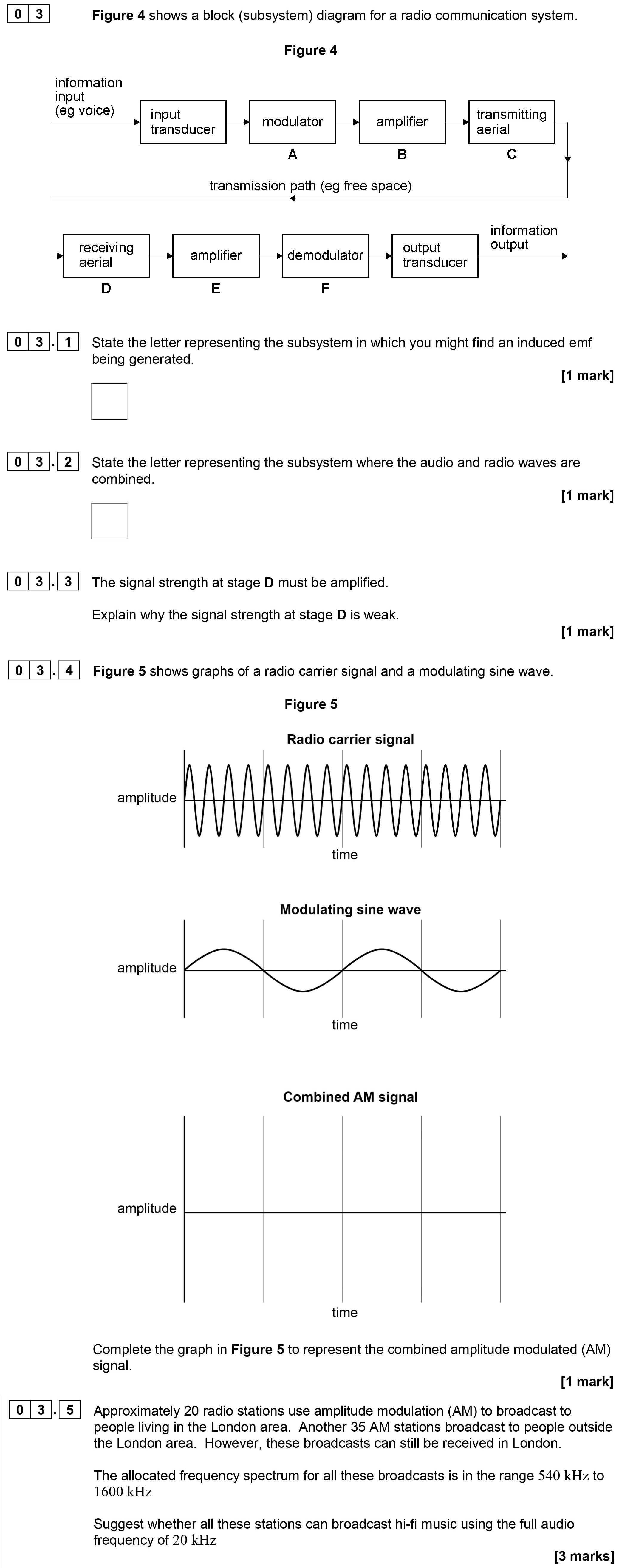 Figure-4-shows-a-block-(subsystem)-diagram-for-a-radio-communication-system-AQA-A-Level Physics-Question 3-2018-Paper 8.png