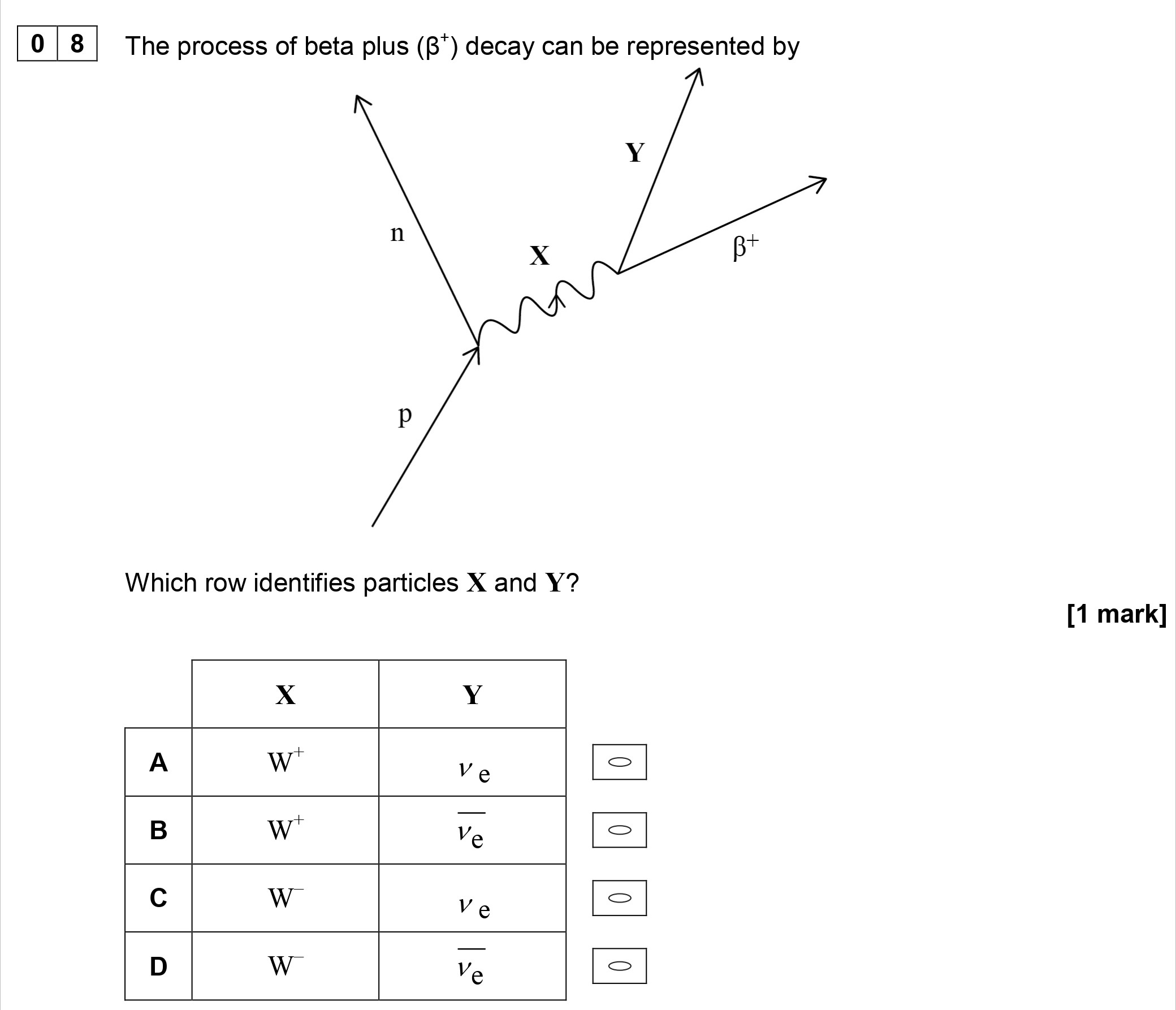 The-process-of-beta-plus-($\beta^+$)-decay-can-be-represented-by--$$\begin{align*}-&-n-\\--&-\quad-\downarrow-\\--&-p-+-X-+-Y-+-\beta^+--\end{align*}$$--Which-row-identifies-particles-X-and-Y?-AQA-A-Level Physics-Question 8-2019-Paper 1.png