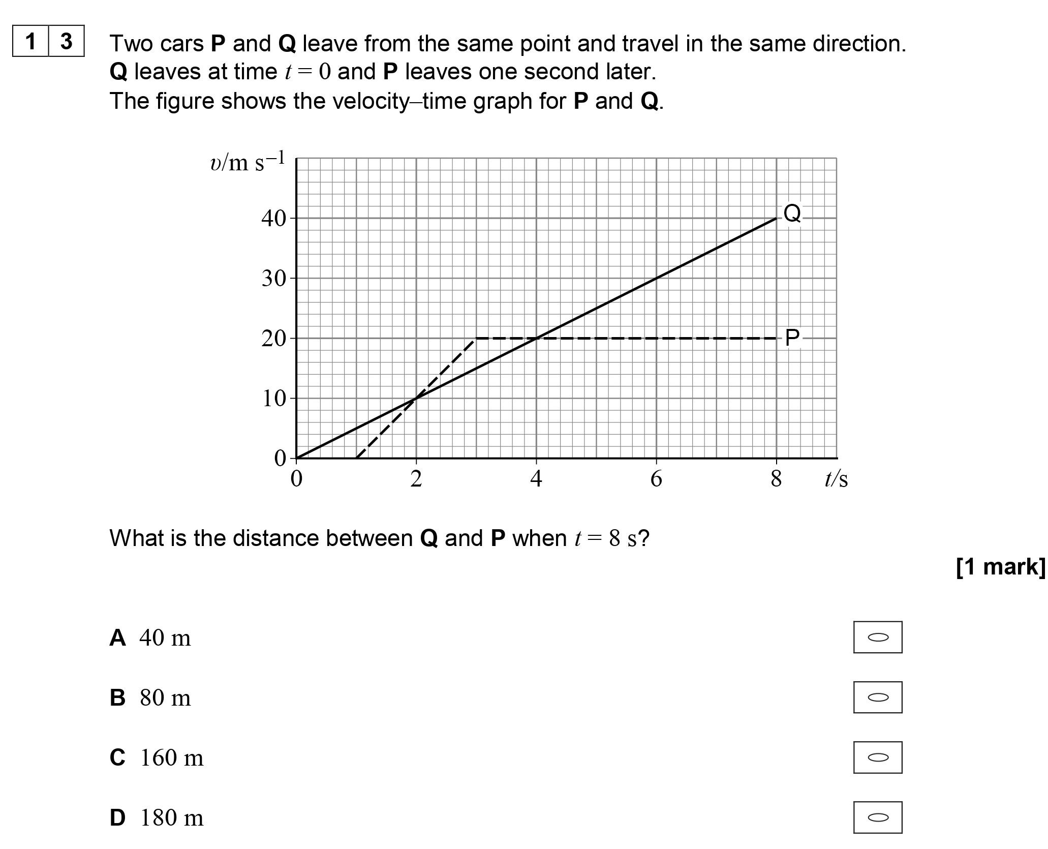Two-cars-P-and-Q-leave-from-the-same-point-and-travel-in-the-same-direction-AQA-A-Level Physics-Question 13-2019-Paper 1.png