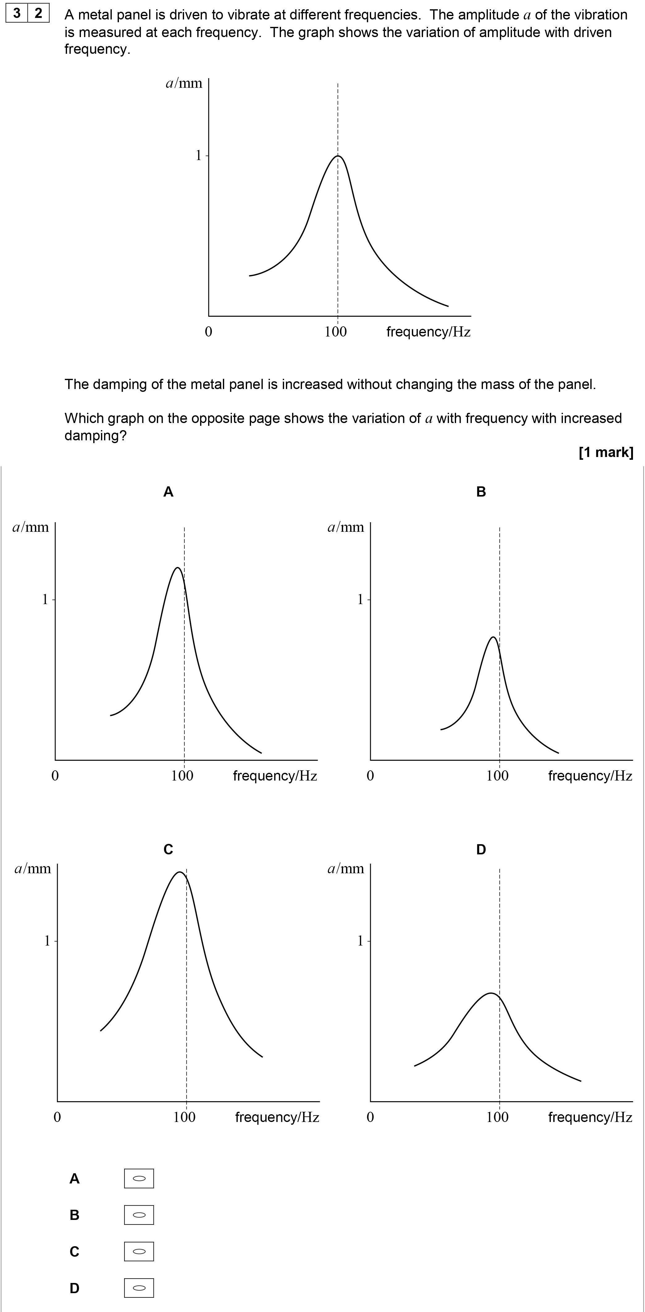 A-metal-panel-is-driven-to-vibrate-at-different-frequencies-AQA-A-Level Physics-Question 32-2019-Paper 1.png