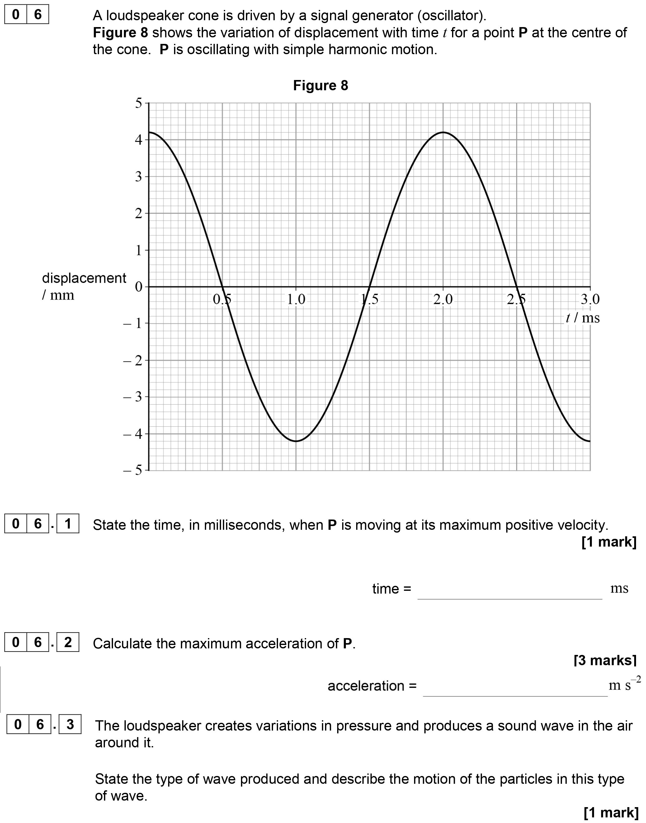 A-loudspeaker-cone-is-driven-by-a-signal-generator-(oscillator)-AQA-A-Level Physics-Question 6-2019-Paper 1.png