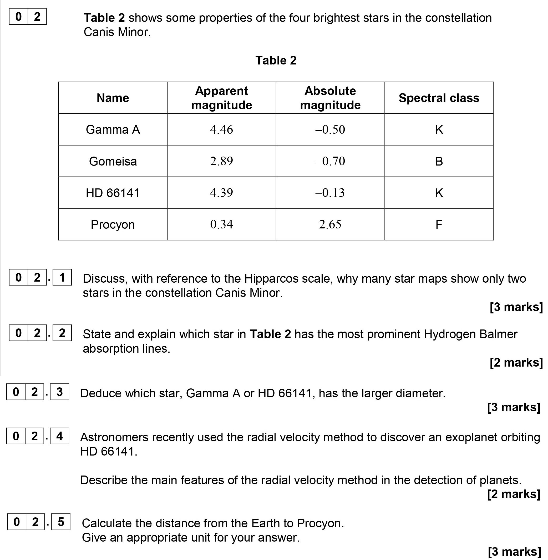 Table-2-shows-some-properties-of-the-four-brightest-stars-in-the-constellation-Canis-Minor-AQA-A-Level Physics-Question 2-2019-Paper 4.png