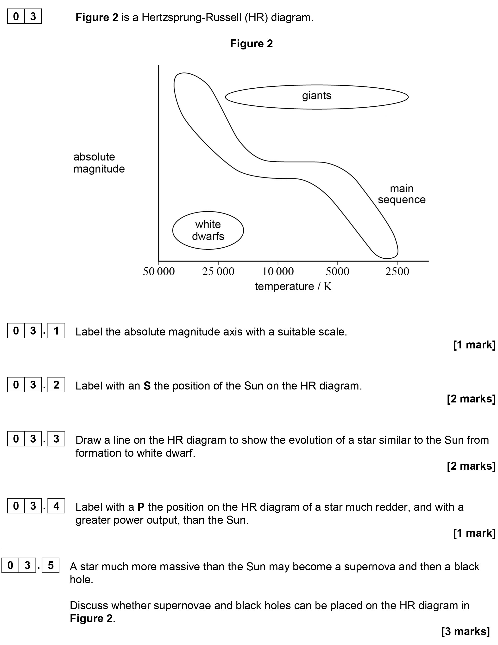 Figure-2-is-a-Hertzsprung-Russell-(HR)-diagram-AQA-A-Level Physics-Question 3-2019-Paper 4.png