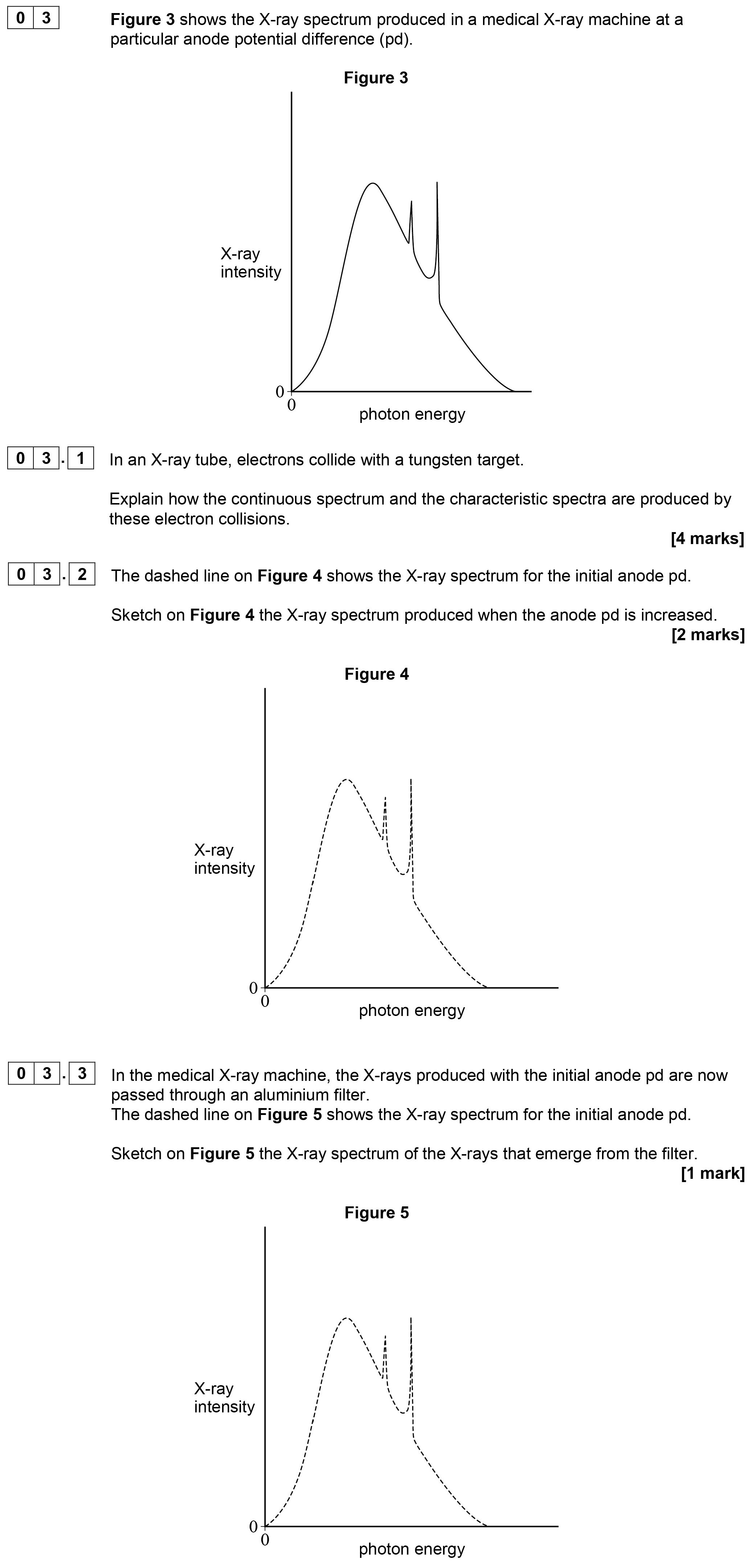Figure-3-shows-the-X-ray-spectrum-produced-in-a-medical-X-ray-machine-at-a-particular-anode-potential-difference-(pd)-AQA-A-Level Physics-Question 3-2019-Paper 5.png
