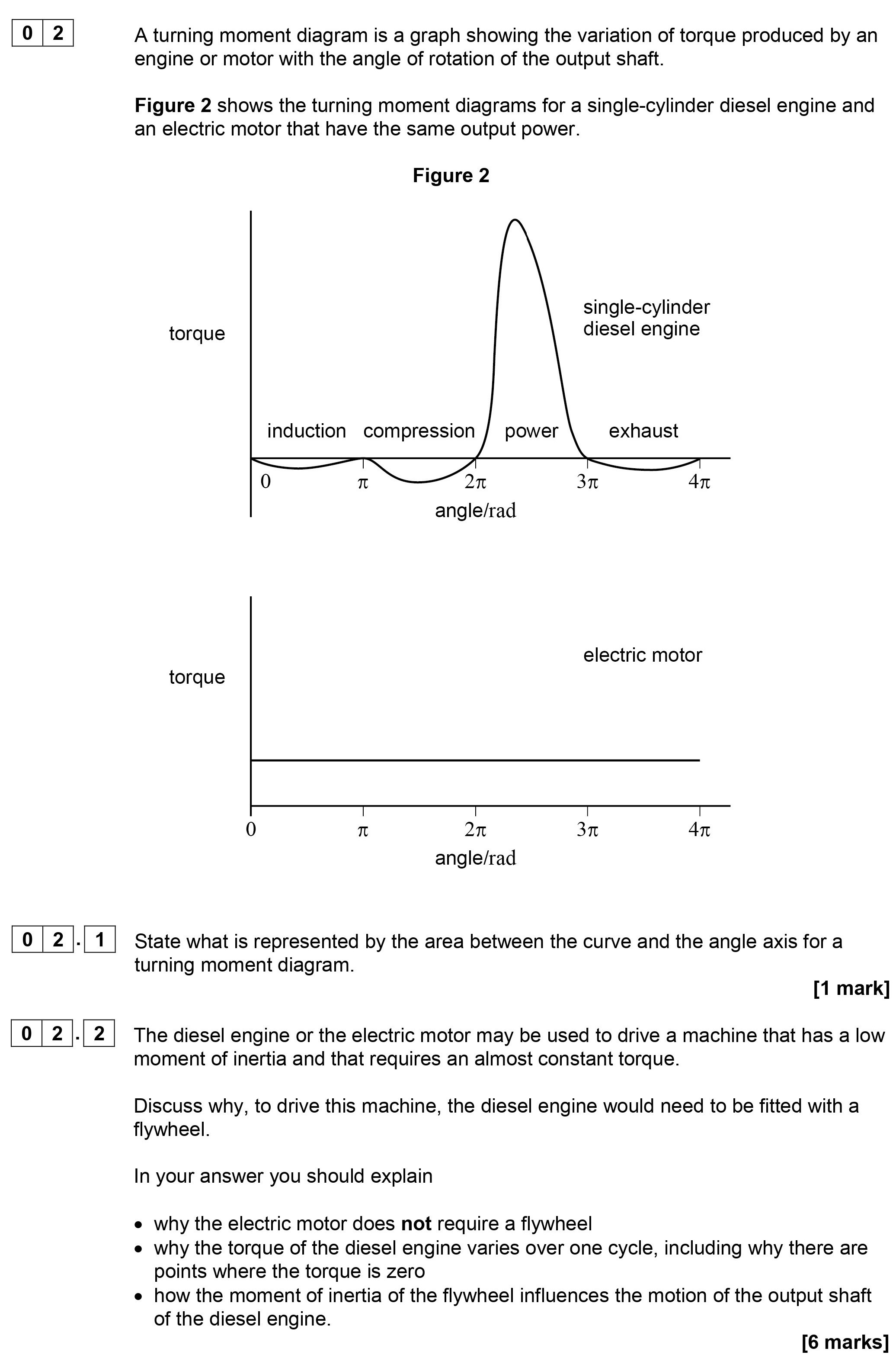 A-turning-moment-diagram-is-a-graph-showing-the-variation-of-torque-produced-by-an-engine-or-motor-with-the-angle-of-rotation-of-the-output-shaft-AQA-A-Level Physics-Question 2-2019-Paper 6.png