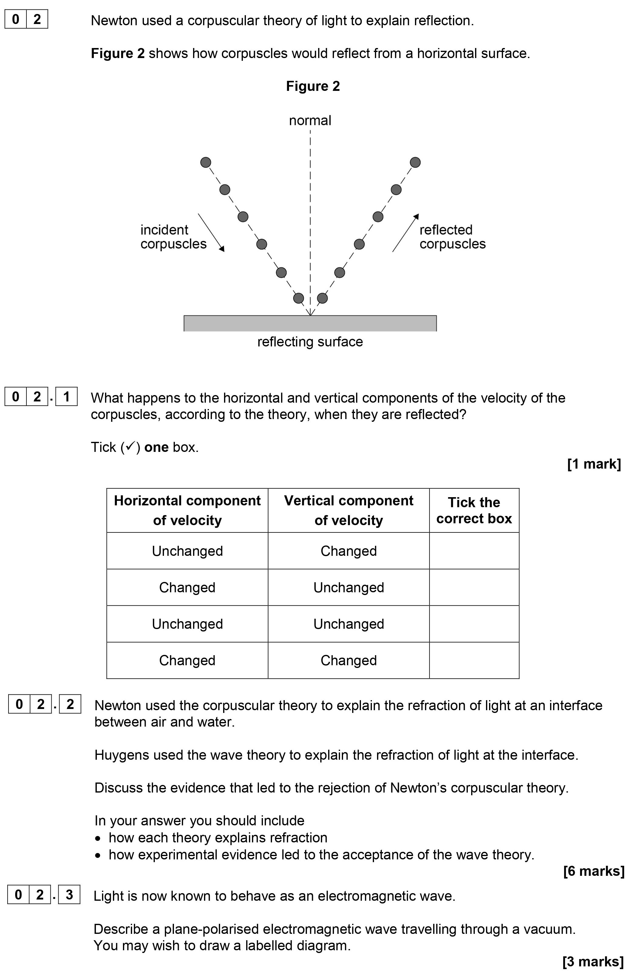 Newton-used-a-corpuscular-theory-of-light-to-explain-reflection-AQA-A-Level Physics-Question 2-2019-Paper 7.png