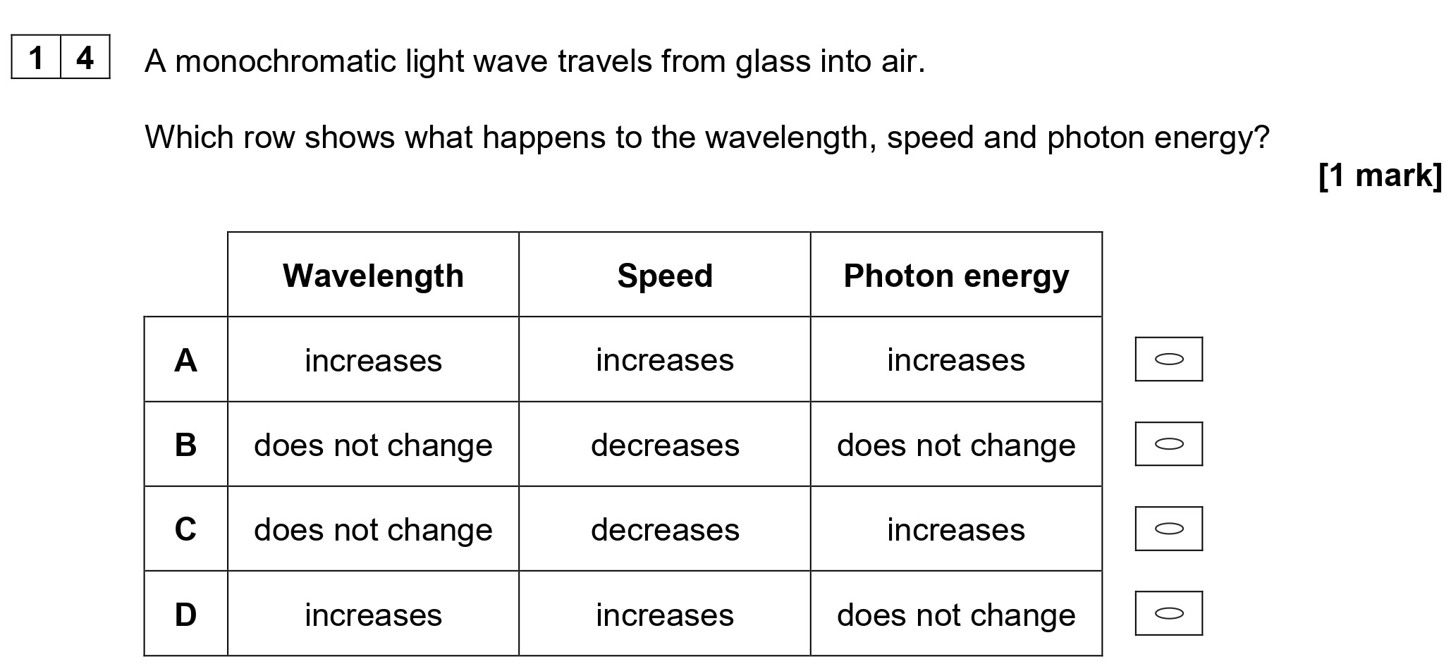 A-monochromatic-light-wave-travels-from-glass-into-air-AQA-A-Level Physics-Question 14-2020-Paper 1.png