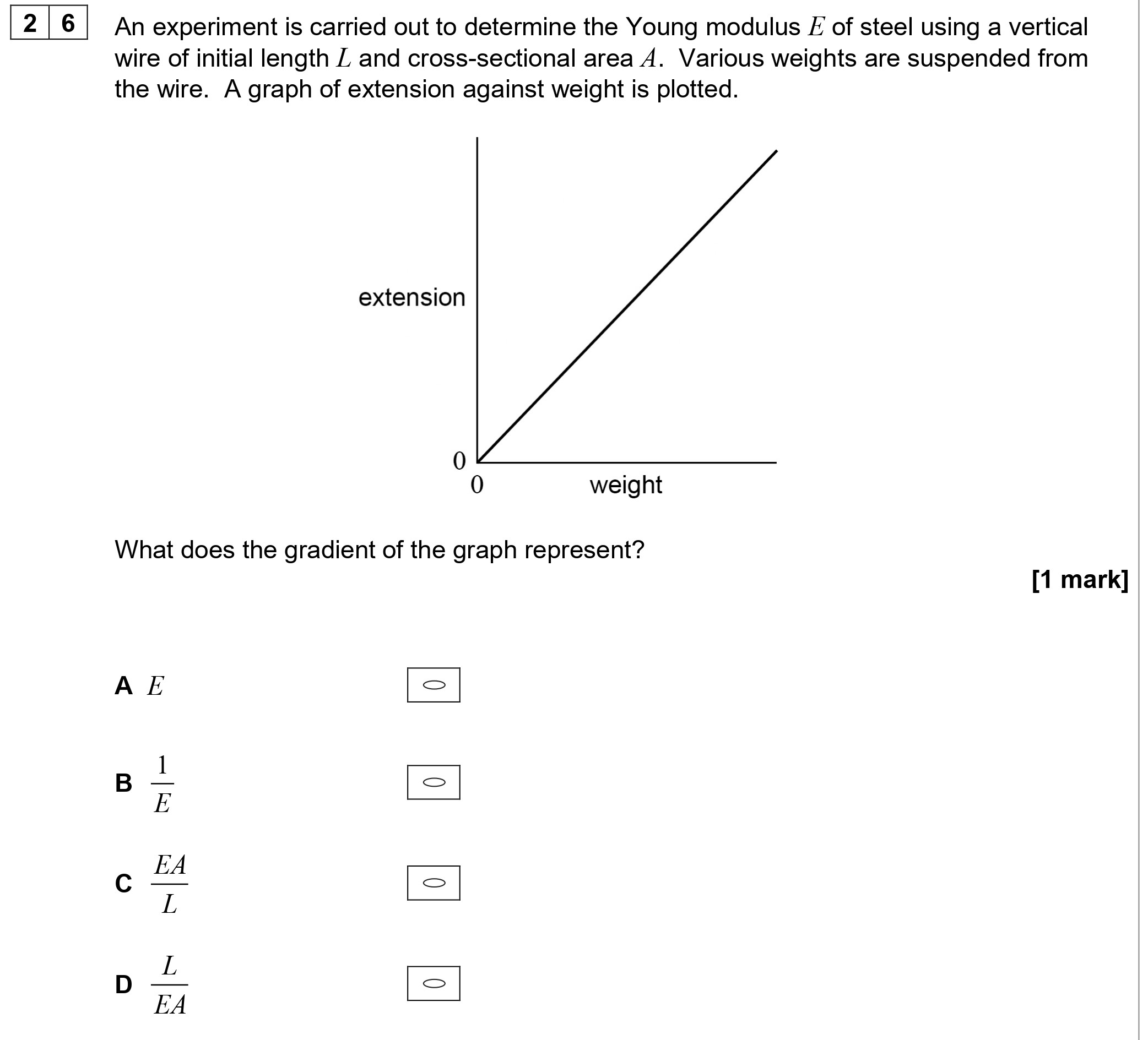 An-experiment-is-carried-out-to-determine-the-Young-modulus-$E$-of-steel-using-a-vertical-wire-of-initial-length-$L$-and-cross-sectional-area-$A$-AQA-A-Level Physics-Question 26-2020-Paper 1.png