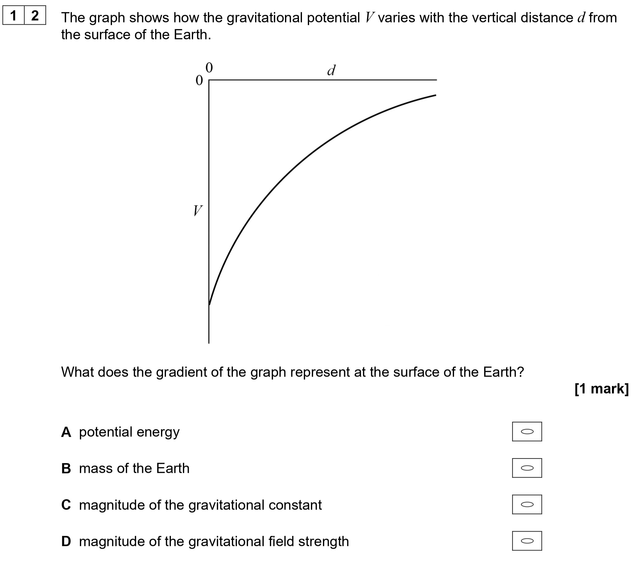 The-graph-shows-how-the-gravitational-potential-$V$-varies-with-the-vertical-distance-$d$-from-the-surface-of-the-Earth-AQA-A-Level Physics-Question 12-2020-Paper 2.png