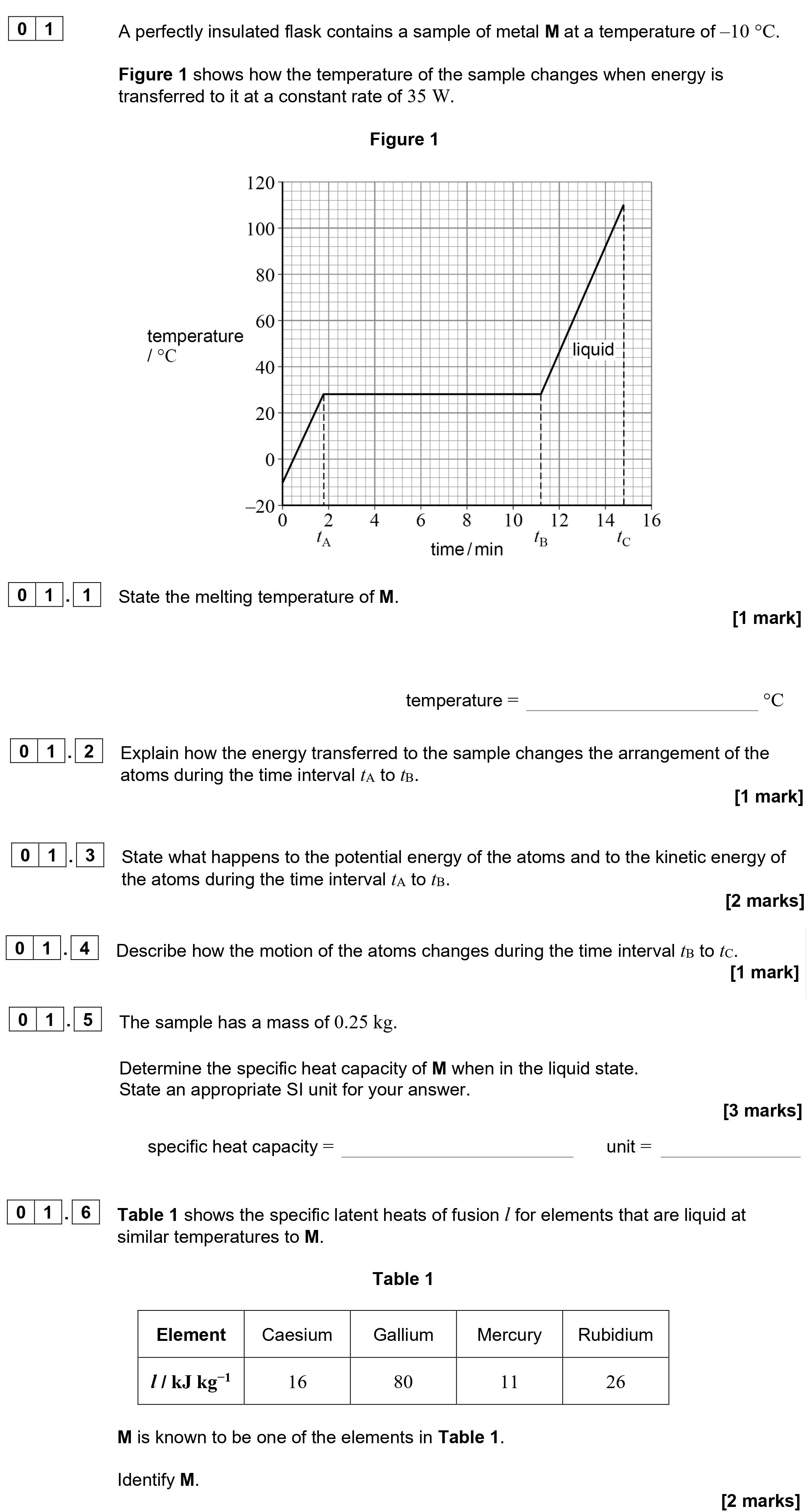 A-perfectly-insulated-flask-contains-a-sample-of-metal-M-at-a-temperature-of--10-°C-AQA-A-Level Physics-Question 1-2020-Paper 2.png