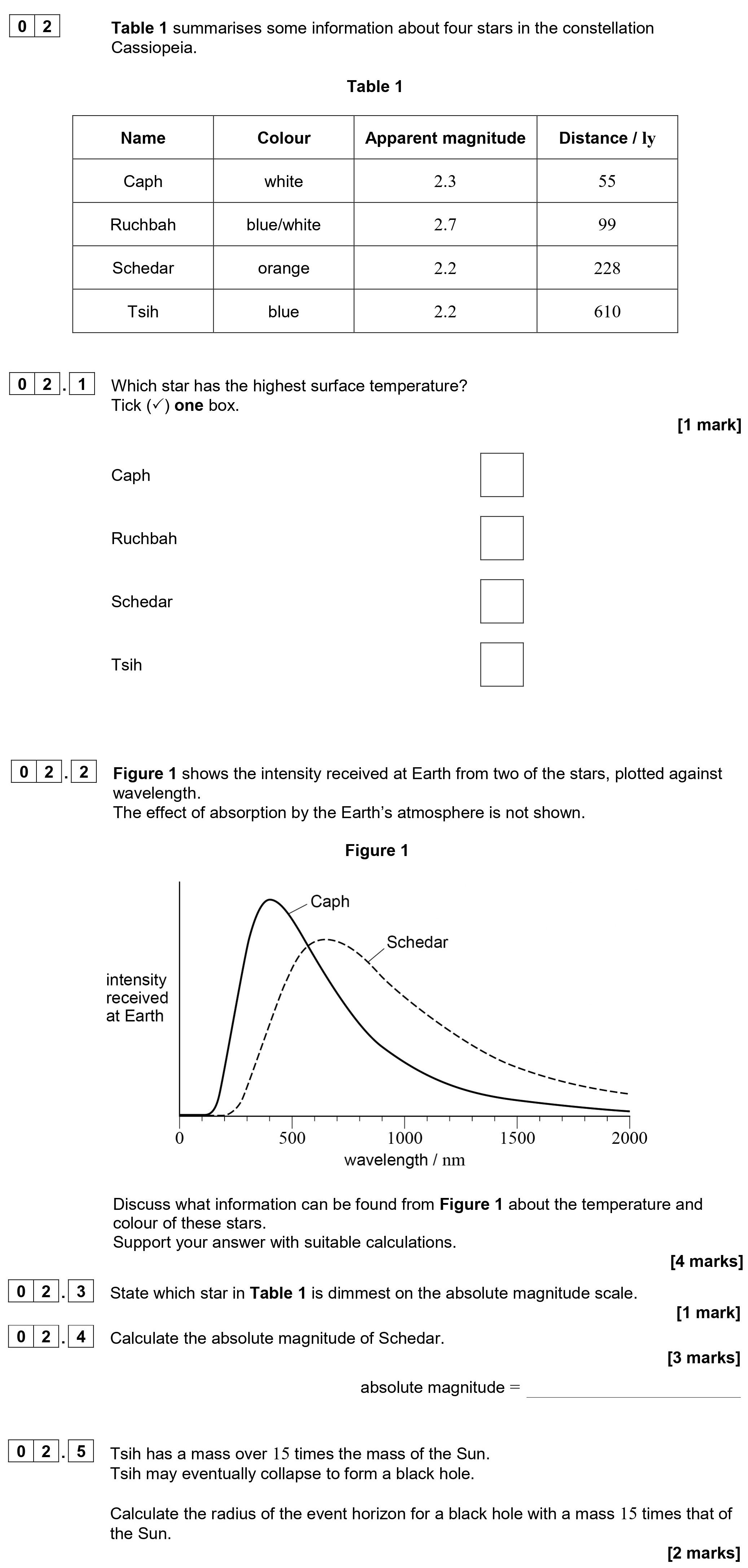 Table-1-summarises-some-information-about-four-stars-in-the-constellation-Cassiopeia-AQA-A-Level Physics-Question 2-2020-Paper 4.png