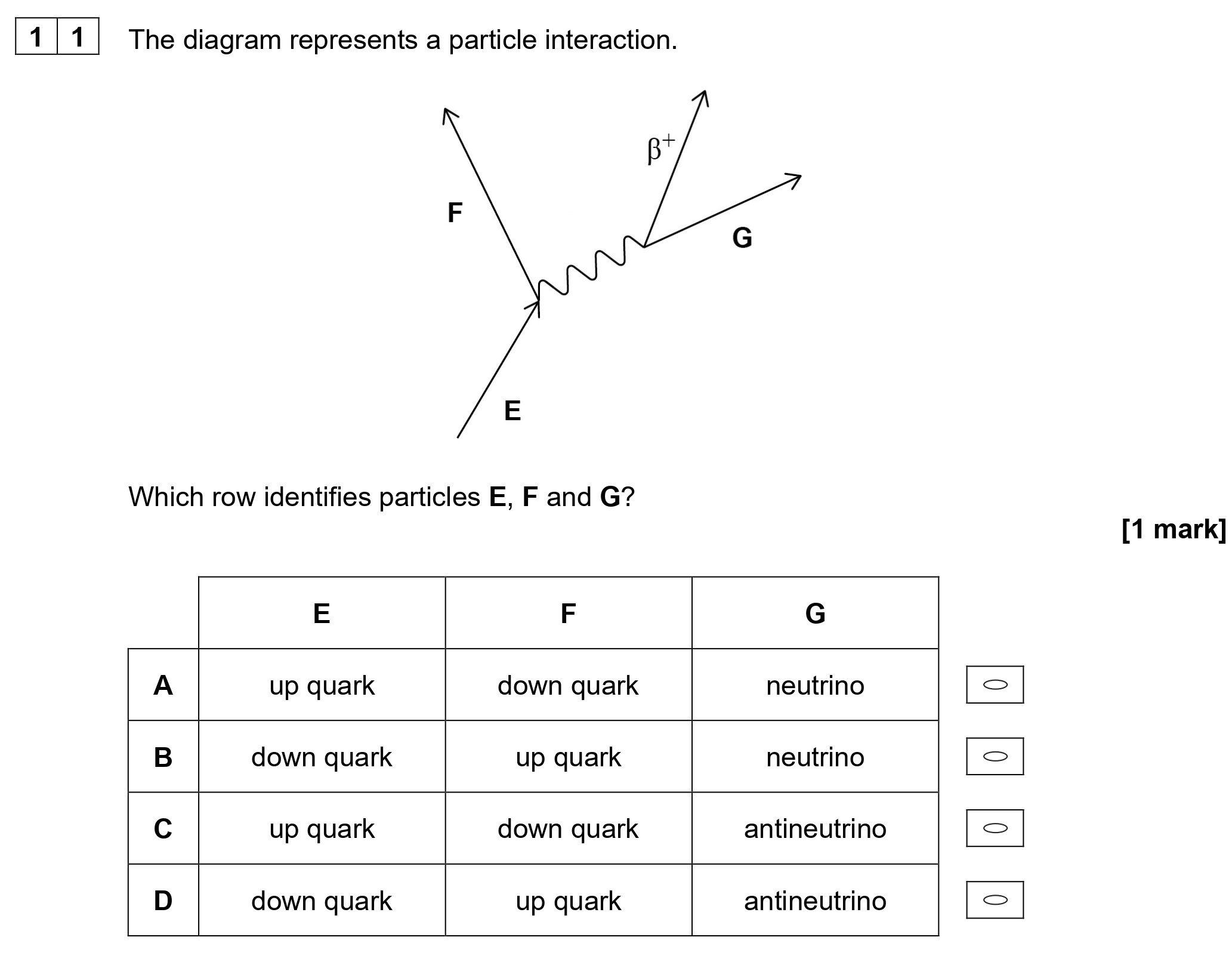 The-diagram-represents-a-particle-interaction-AQA-A-Level Physics-Question 11-2021-Paper 1.png
