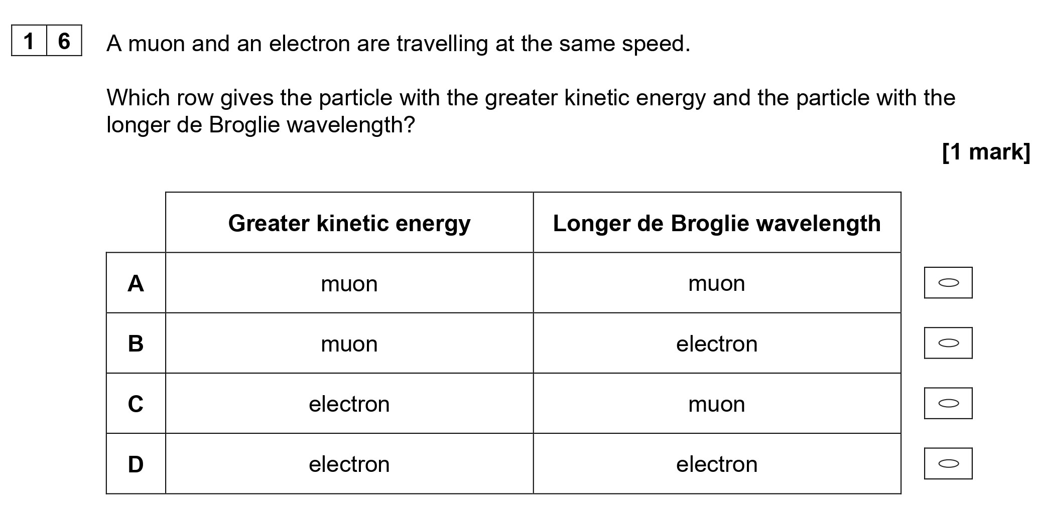 A-muon-and-an-electron-are-travelling-at-the-same-speed-AQA-A-Level Physics-Question 16-2021-Paper 1.png