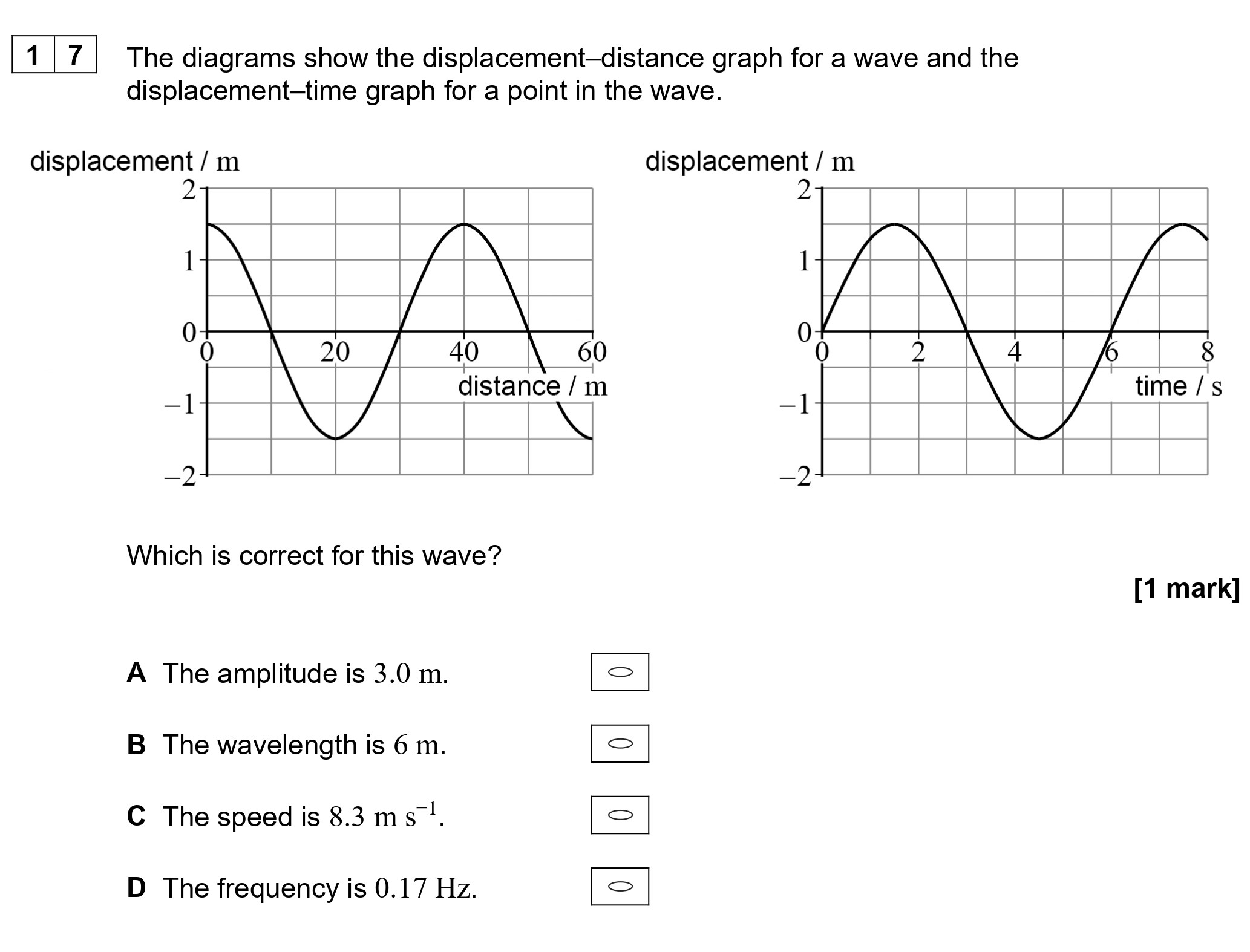 The-diagrams-show-the-displacement–distance-graph-for-a-wave-and-the-displacement–time-graph-for-a-point-in-the-wave-AQA-A-Level Physics-Question 17-2021-Paper 1.png