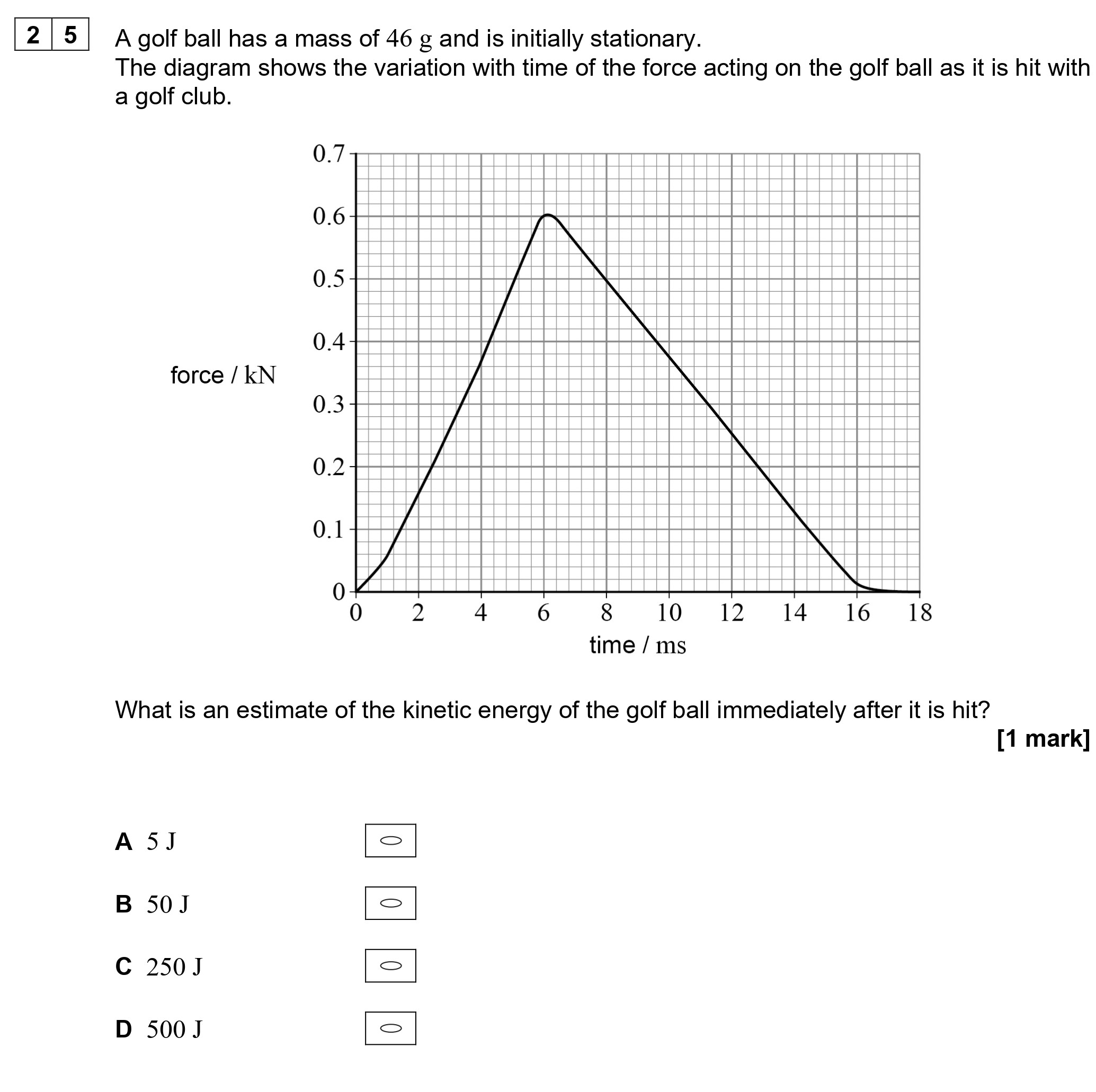 A-golf-ball-has-a-mass-of-46-g-and-is-initially-stationary-AQA-A-Level Physics-Question 25-2021-Paper 1.png