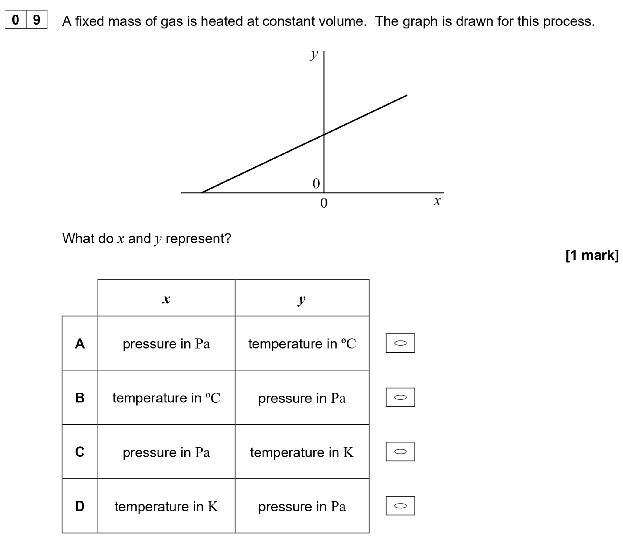 A-fixed-mass-of-gas-is-heated-at-constant-volume-AQA-A-Level Physics-Question 9-2021-Paper 2.png