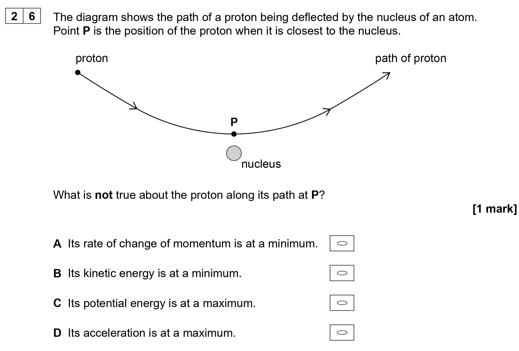 The-diagram-shows-the-path-of-a-proton-being-deflected-by-the-nucleus-of-an-atom-AQA-A-Level Physics-Question 26-2021-Paper 2.png